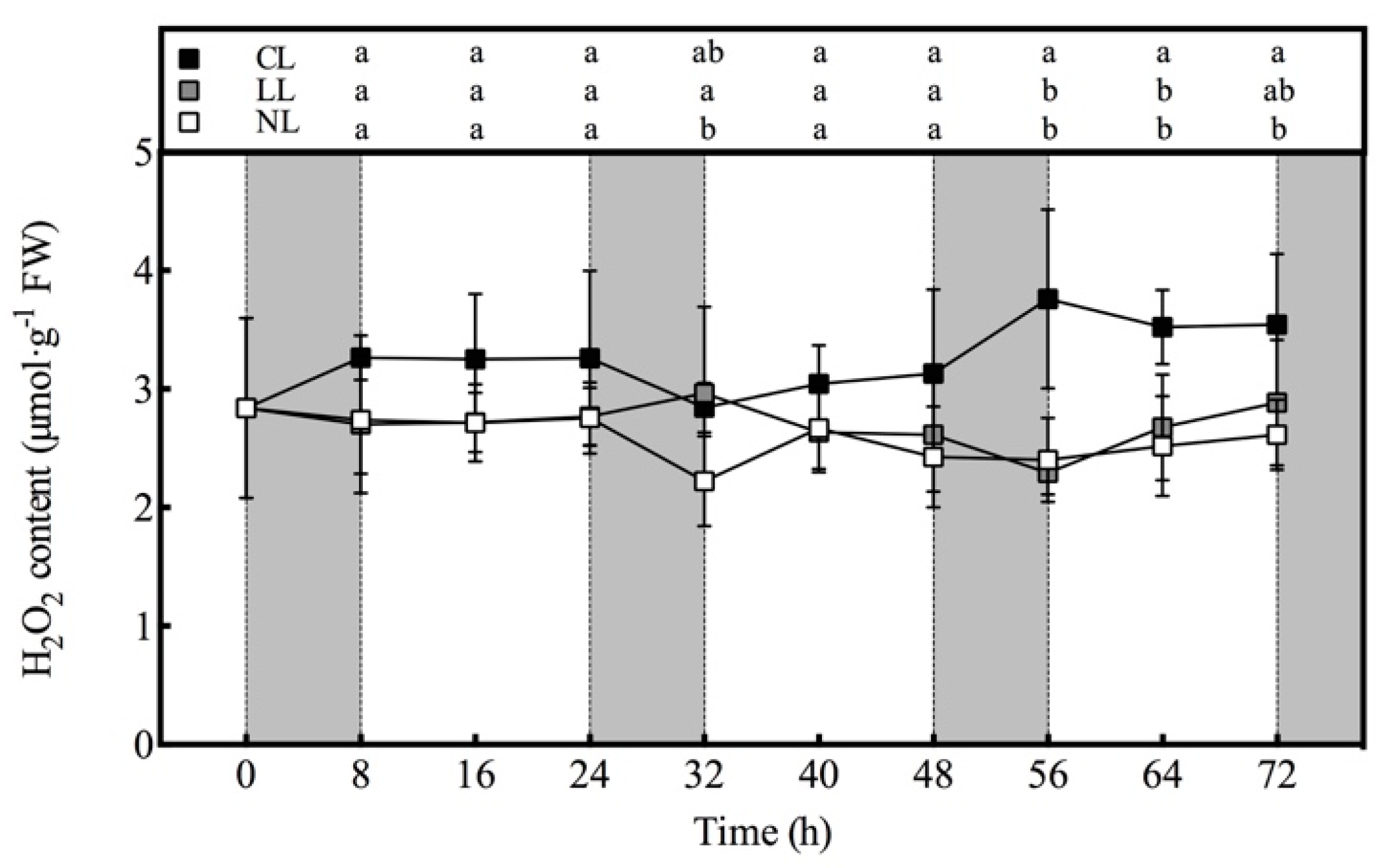 Plants 10 00214 g004
