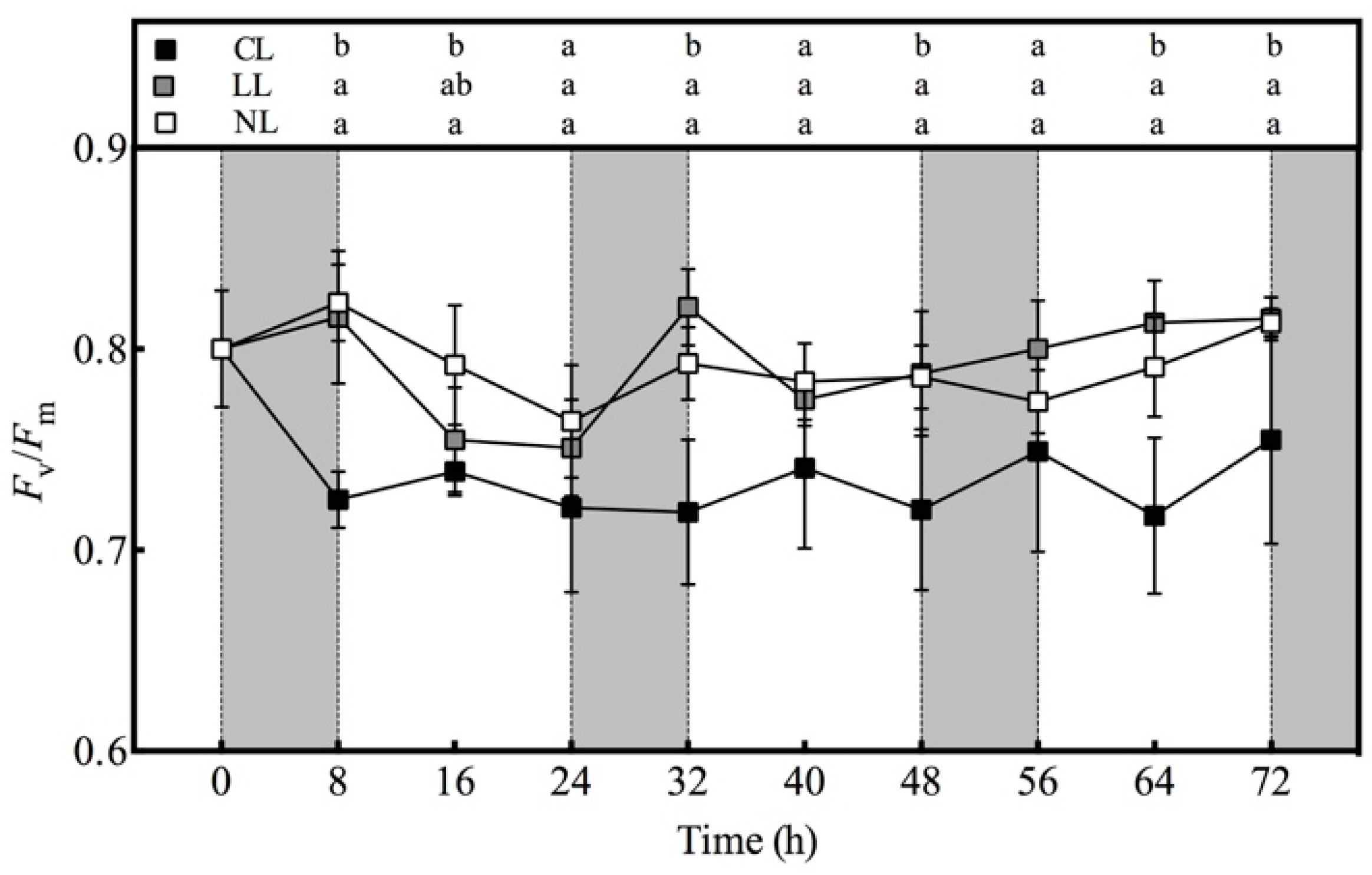 Plants 10 00214 g005