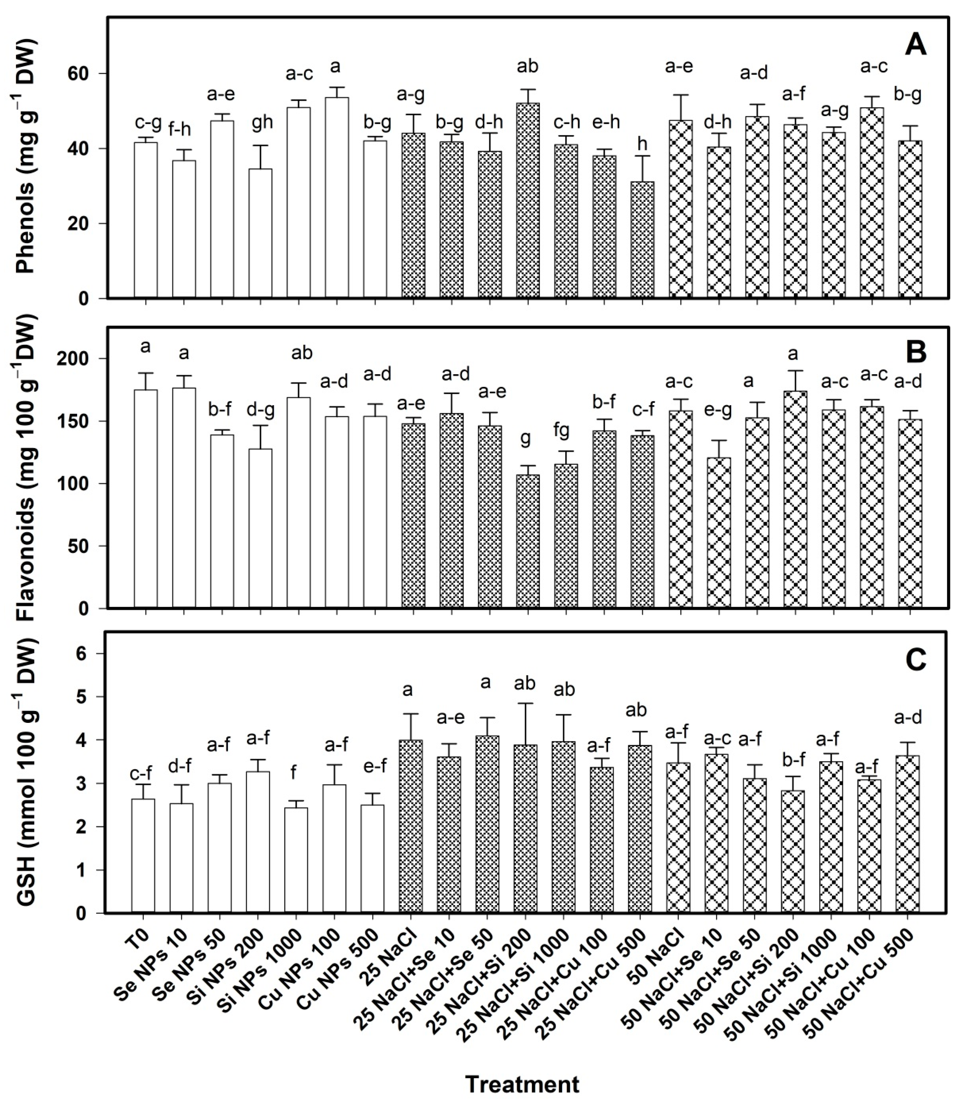 Plants 10 00217 g004 Plants 10 00217 g004