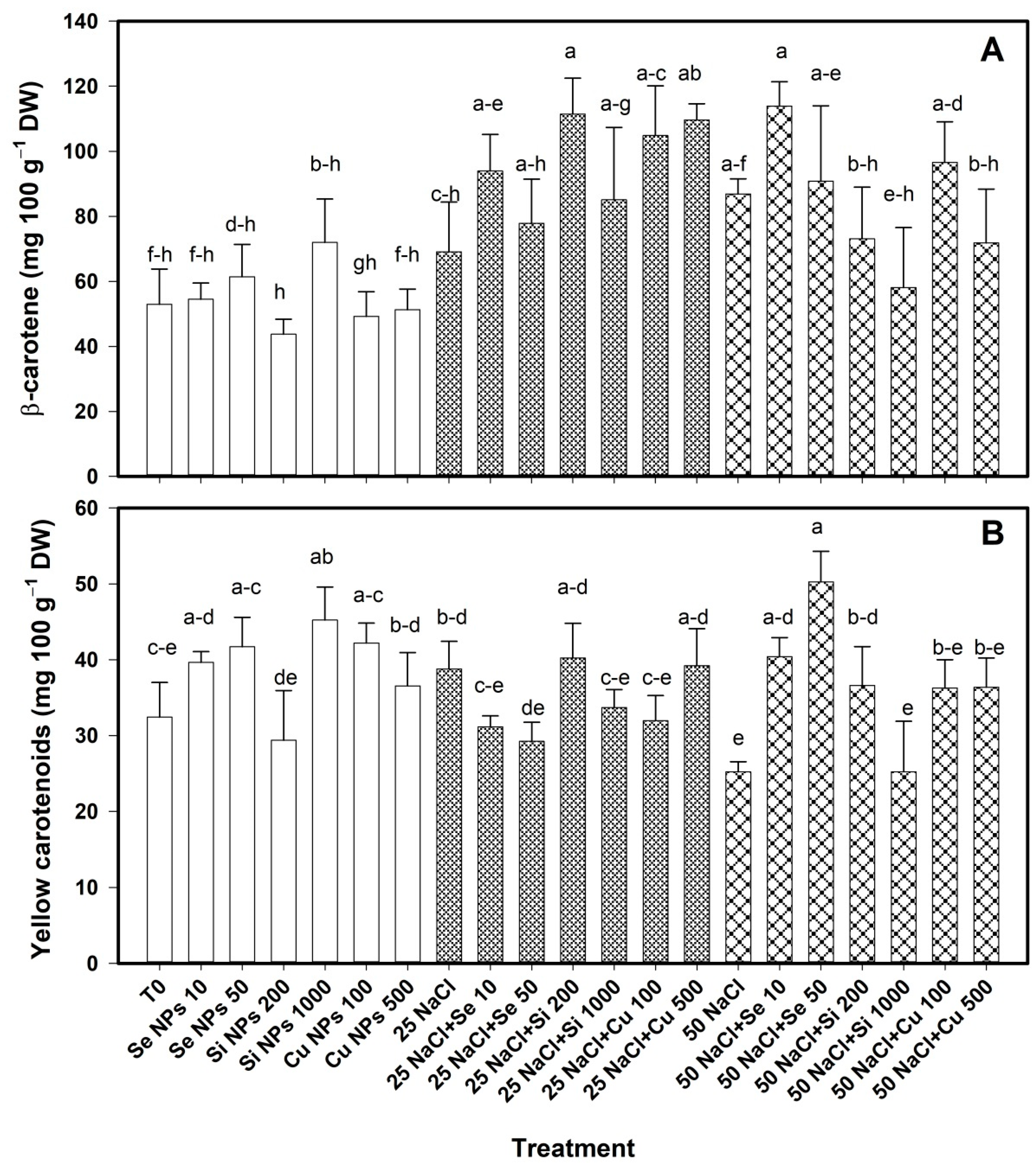 Plants 10 00217 g007 Plants 10 00217 g007