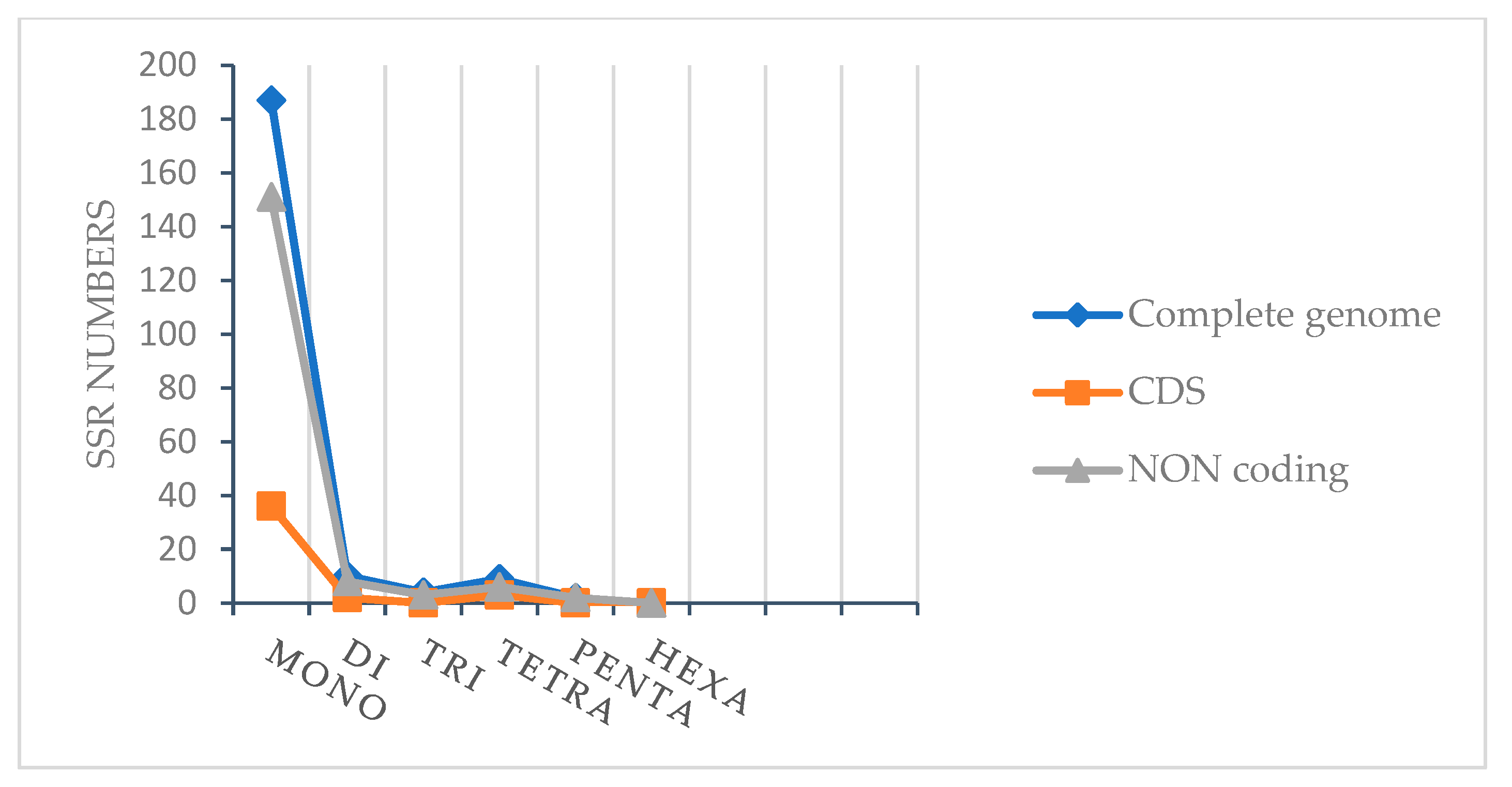 Plants 10 00270 g005 Plants 10 00270 g005