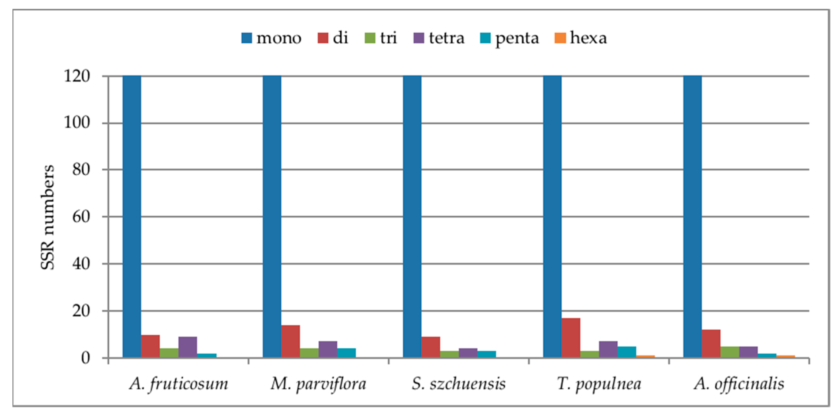 Plants 10 00270 g006 Plants 10 00270 g006