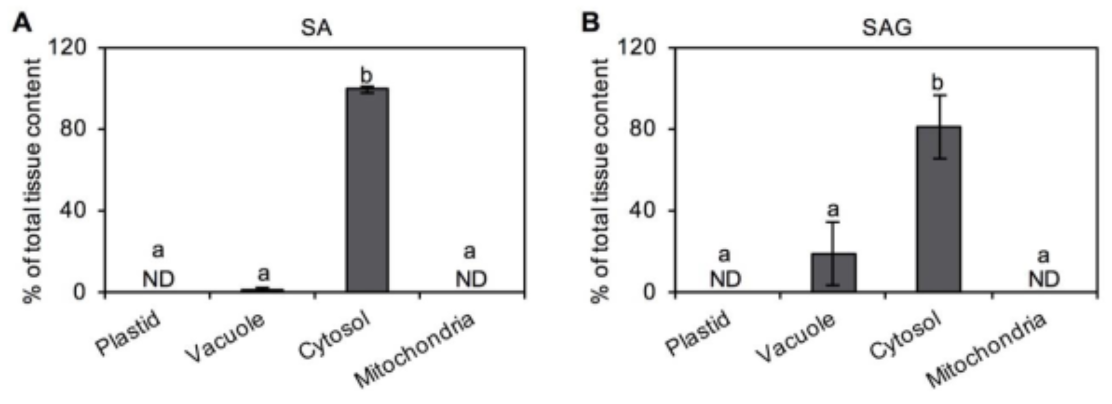 Plants 10 00282 g005