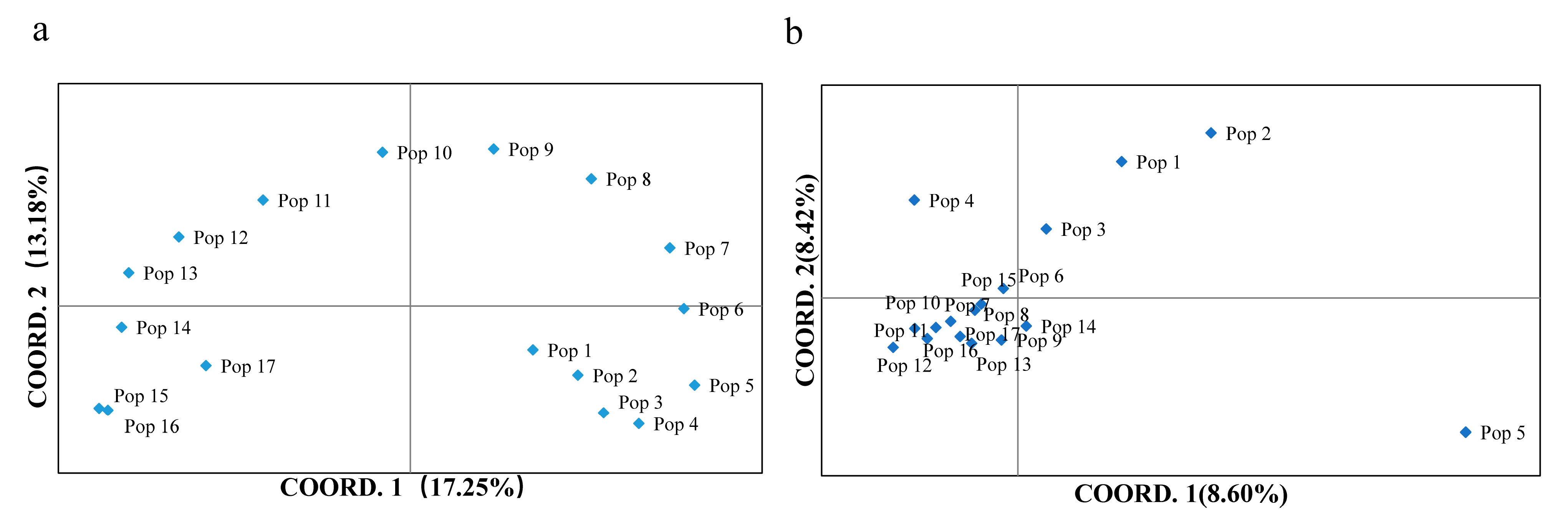 Plants 10 00291 g001 Plants 10 00291 g001