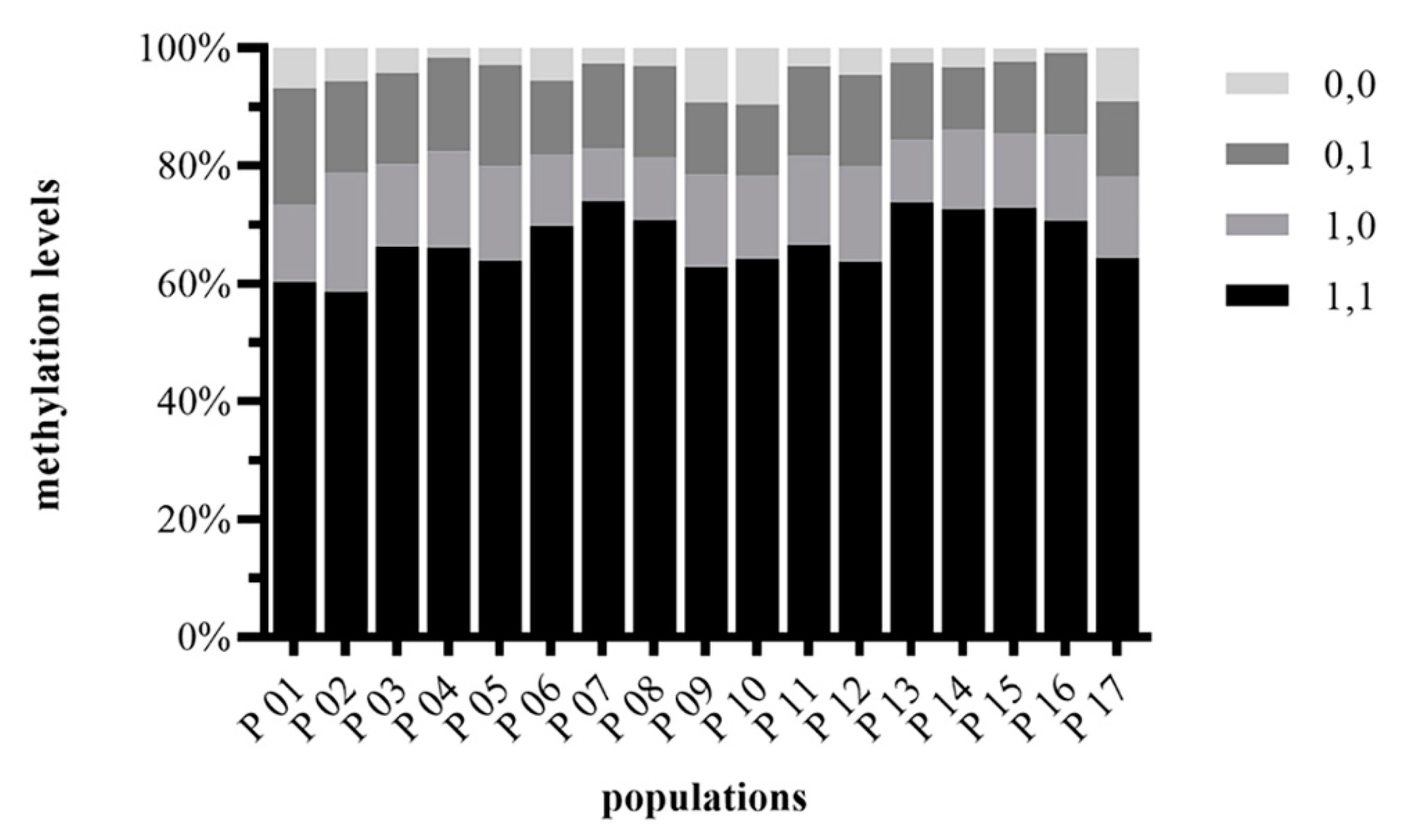 Plants 10 00291 g002 Plants 10 00291 g002