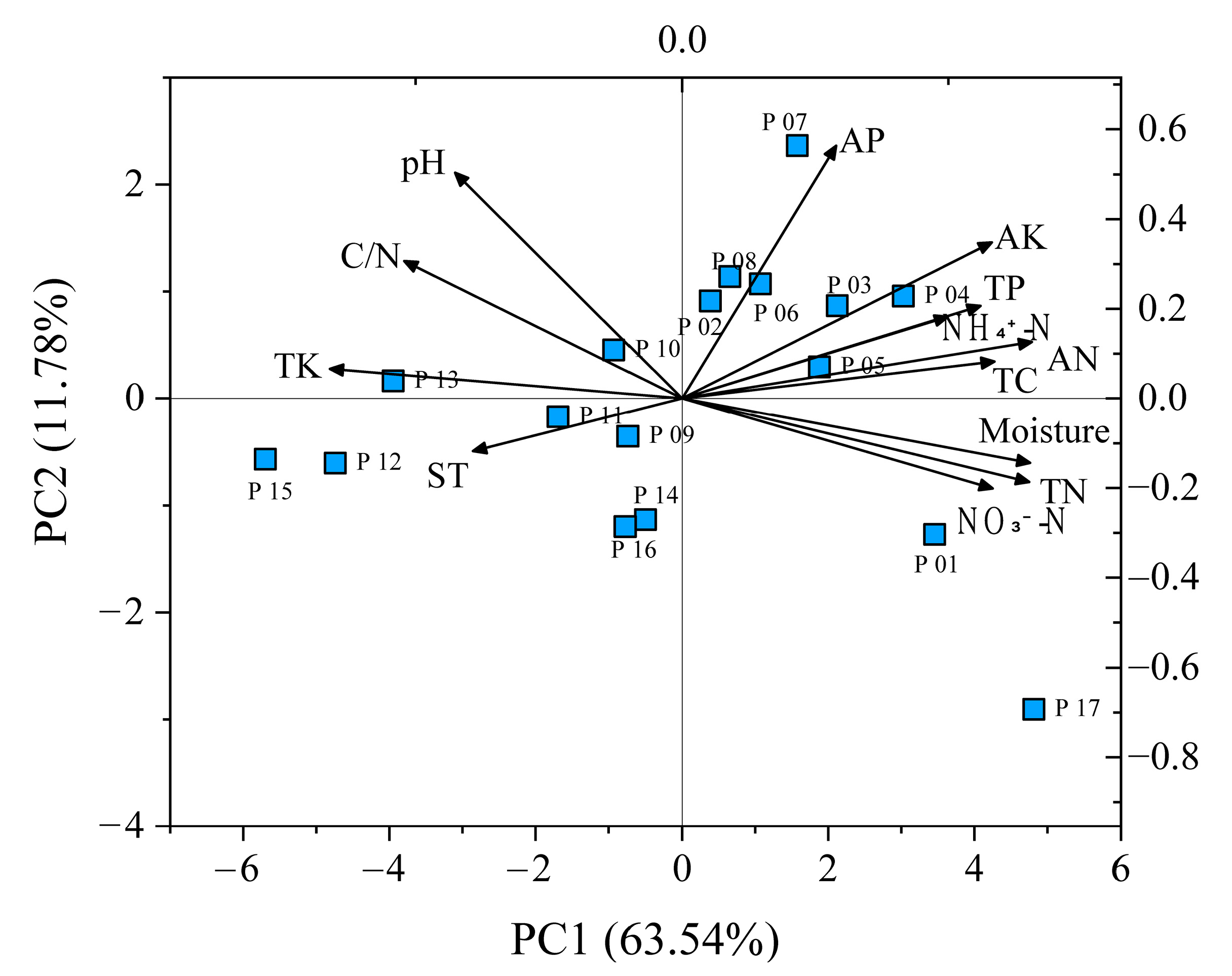 Plants 10 00291 g003 Plants 10 00291 g003