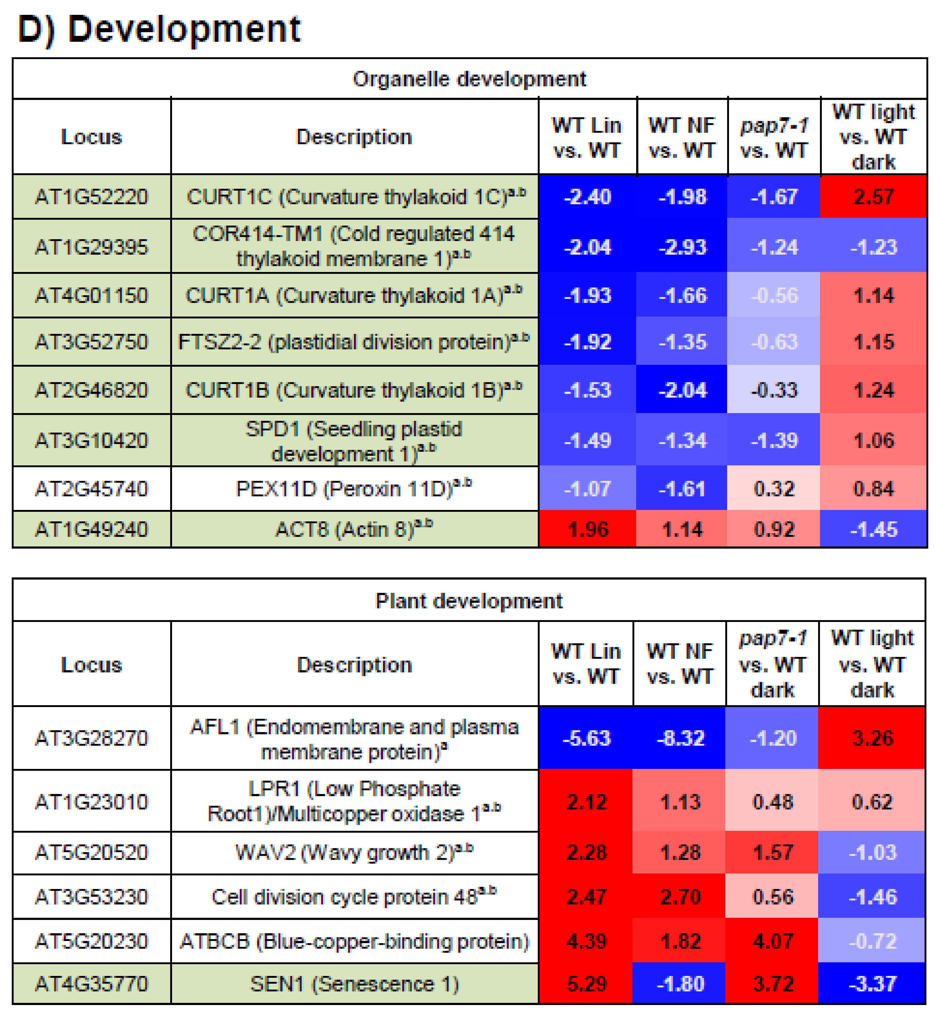 Plants 10 00296 g002d Plants 10 00296 g002d