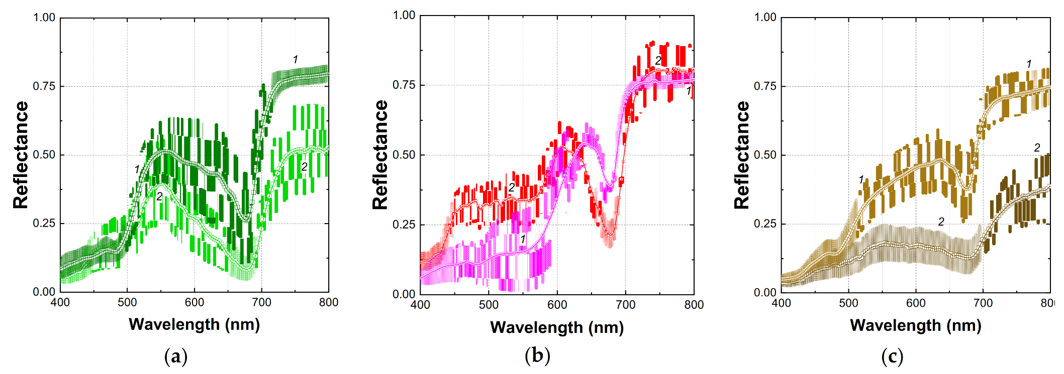 Monitoring of fruit freshness using phase information in polarization  reflectance spectroscopy