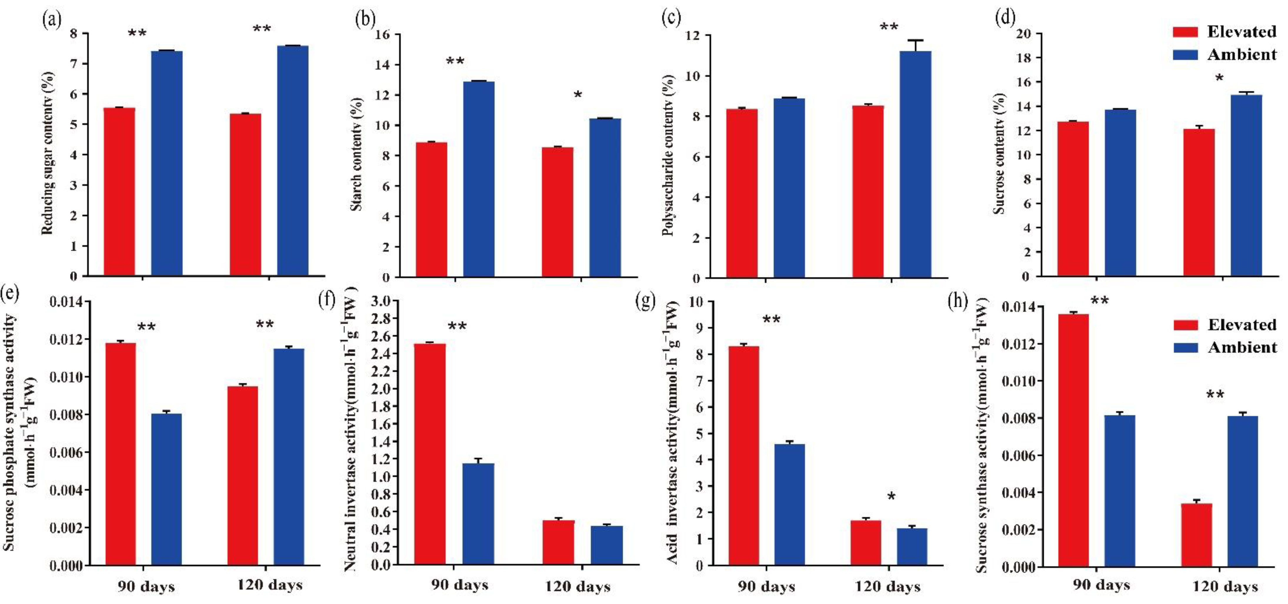 Plants 10 00321 g006 Plants 10 00321 g006