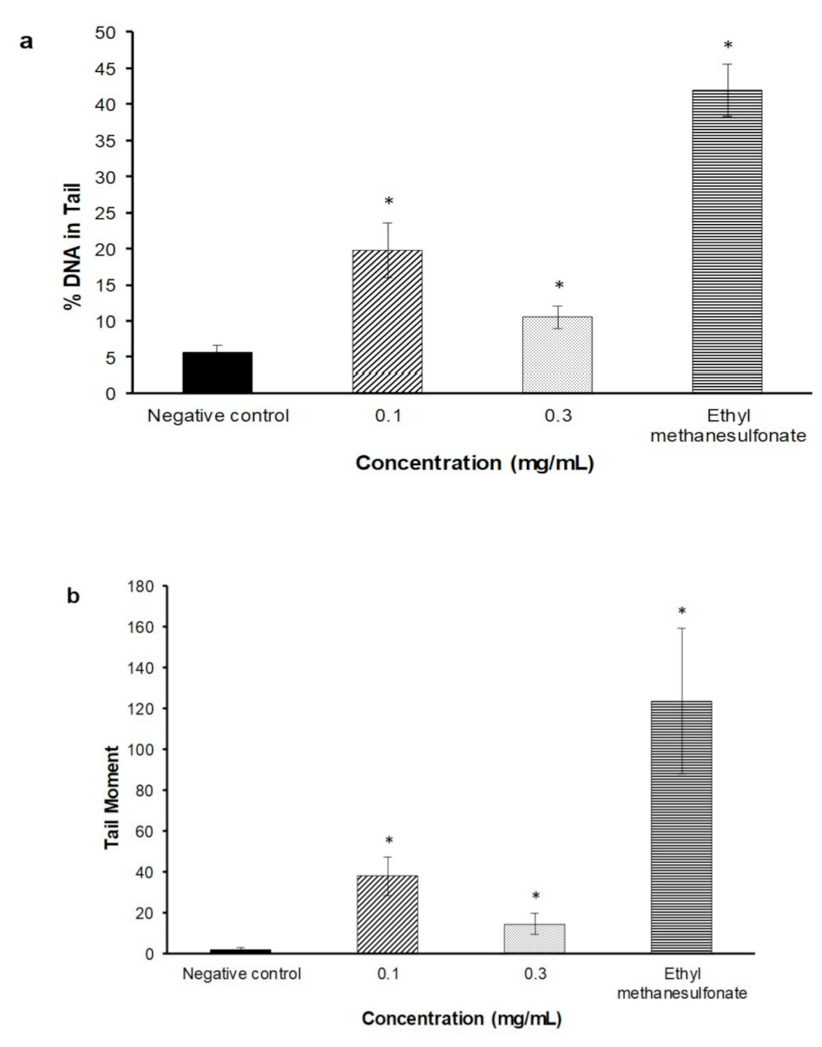 Plants 10 00343 g003
