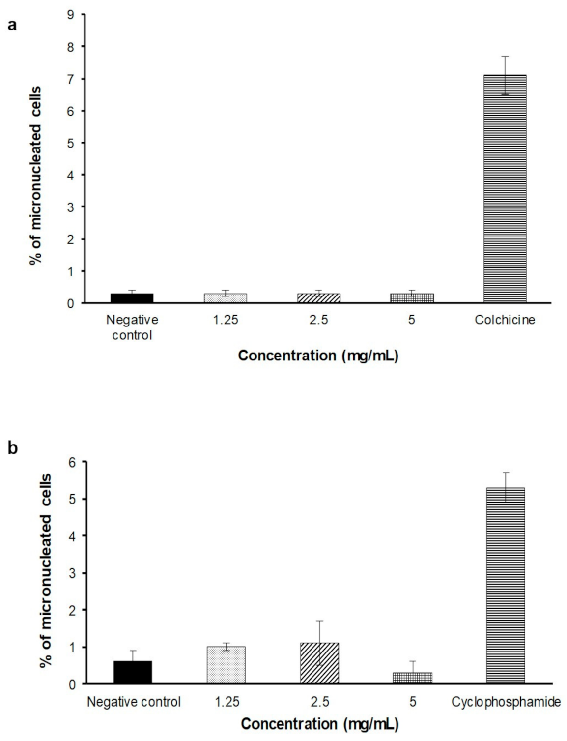 Plants 10 00343 g004