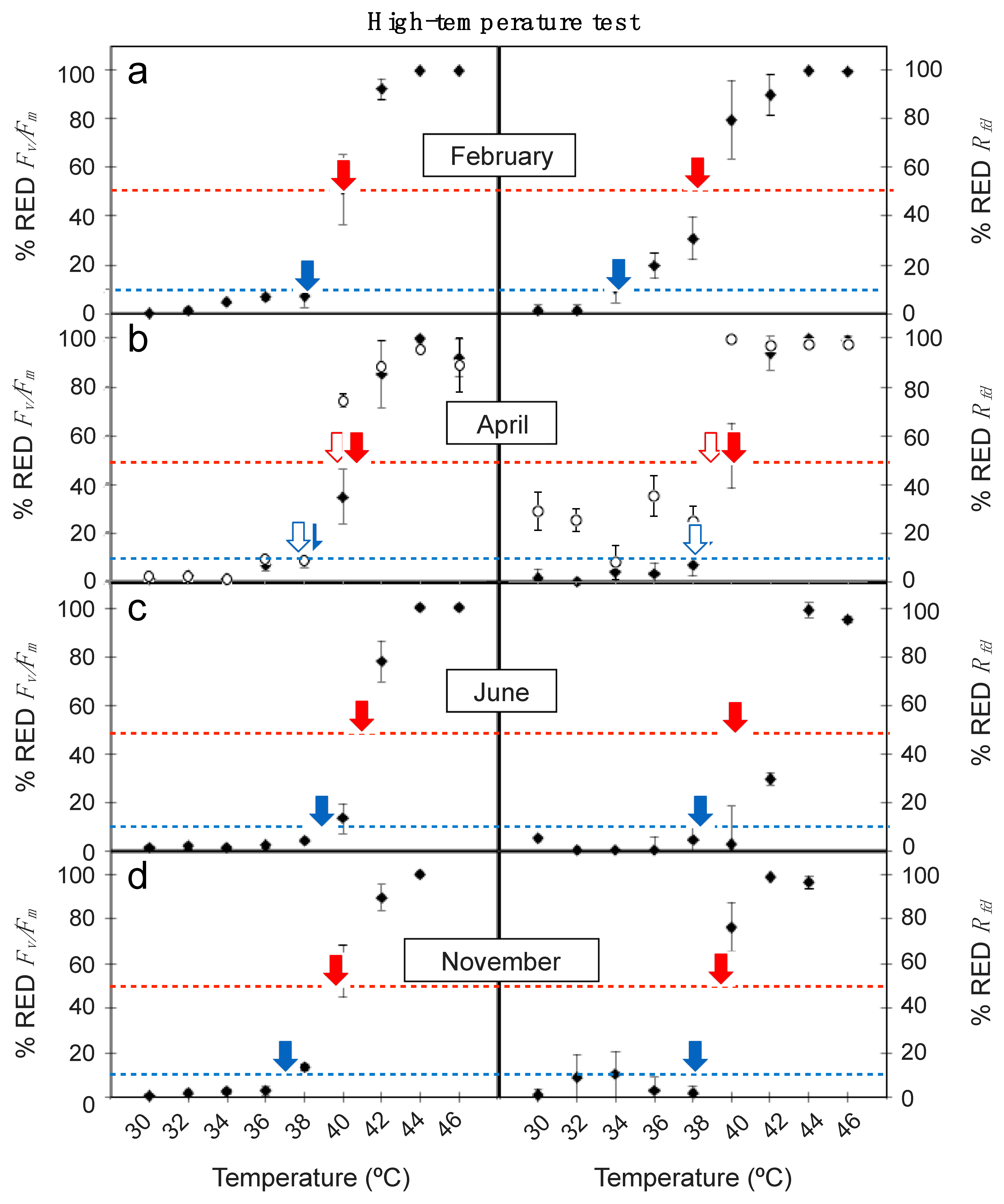 Plants 10 00379 g003 Plants 10 00379 g003