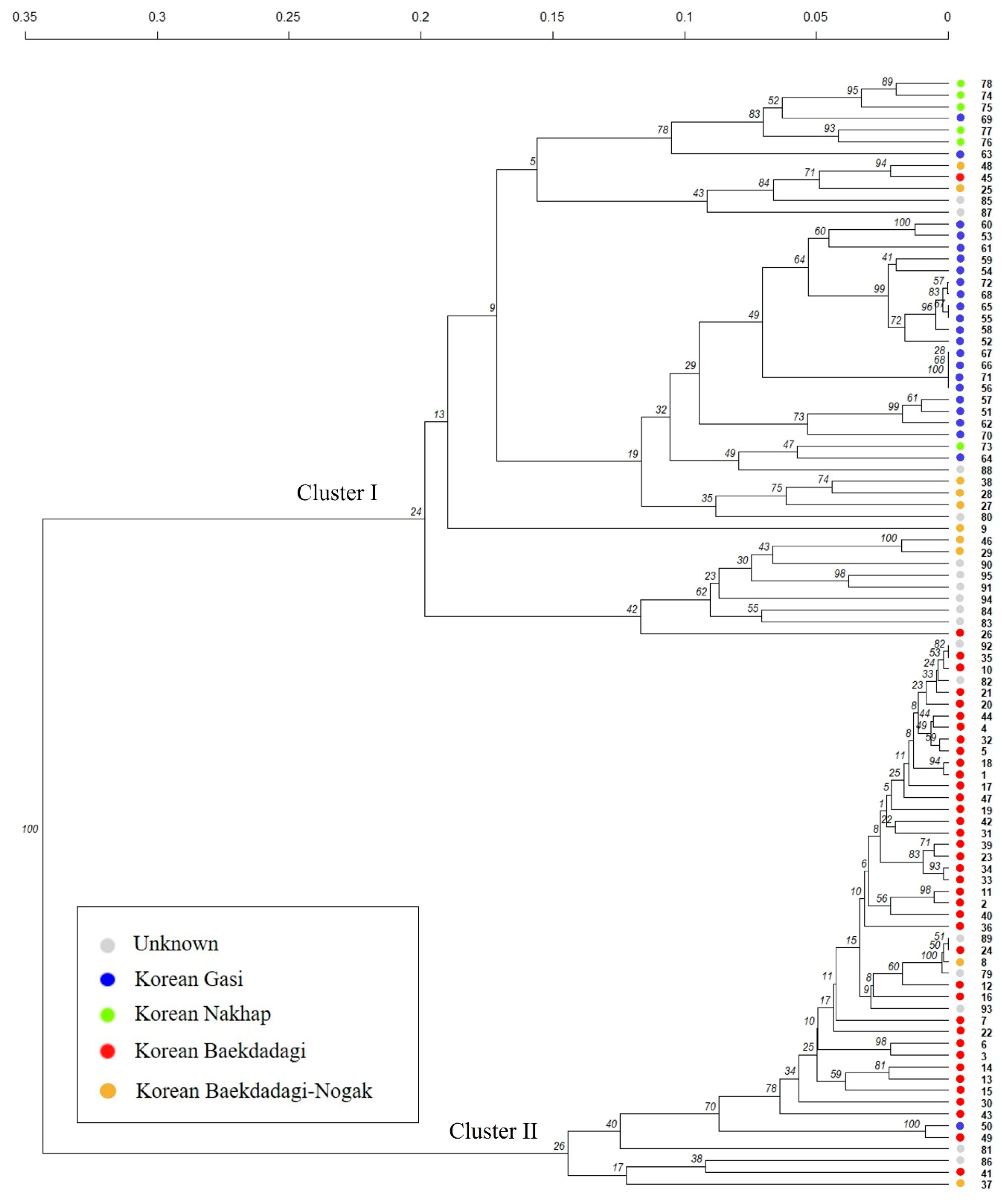 Plants 10 00395 g006 Plants 10 00395 g006