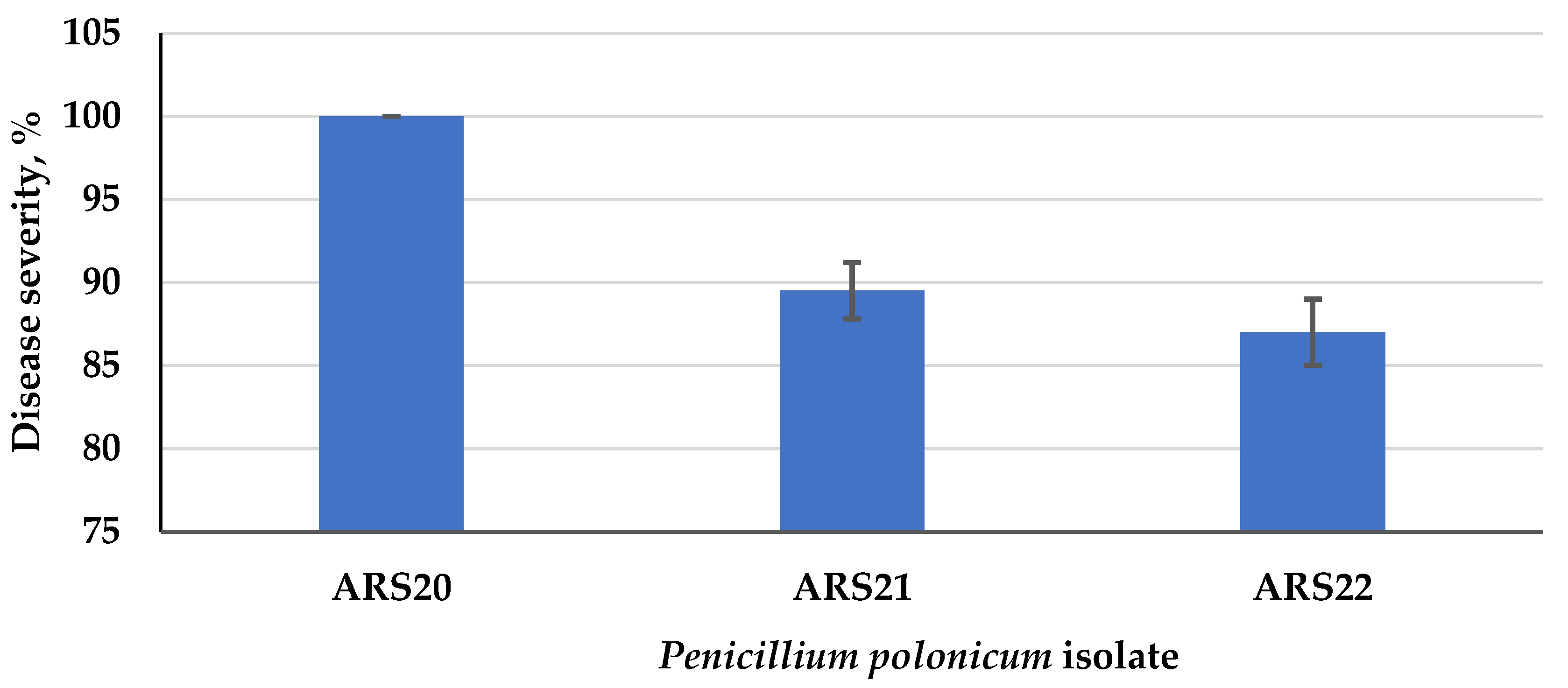 Plants 10 00413 g004