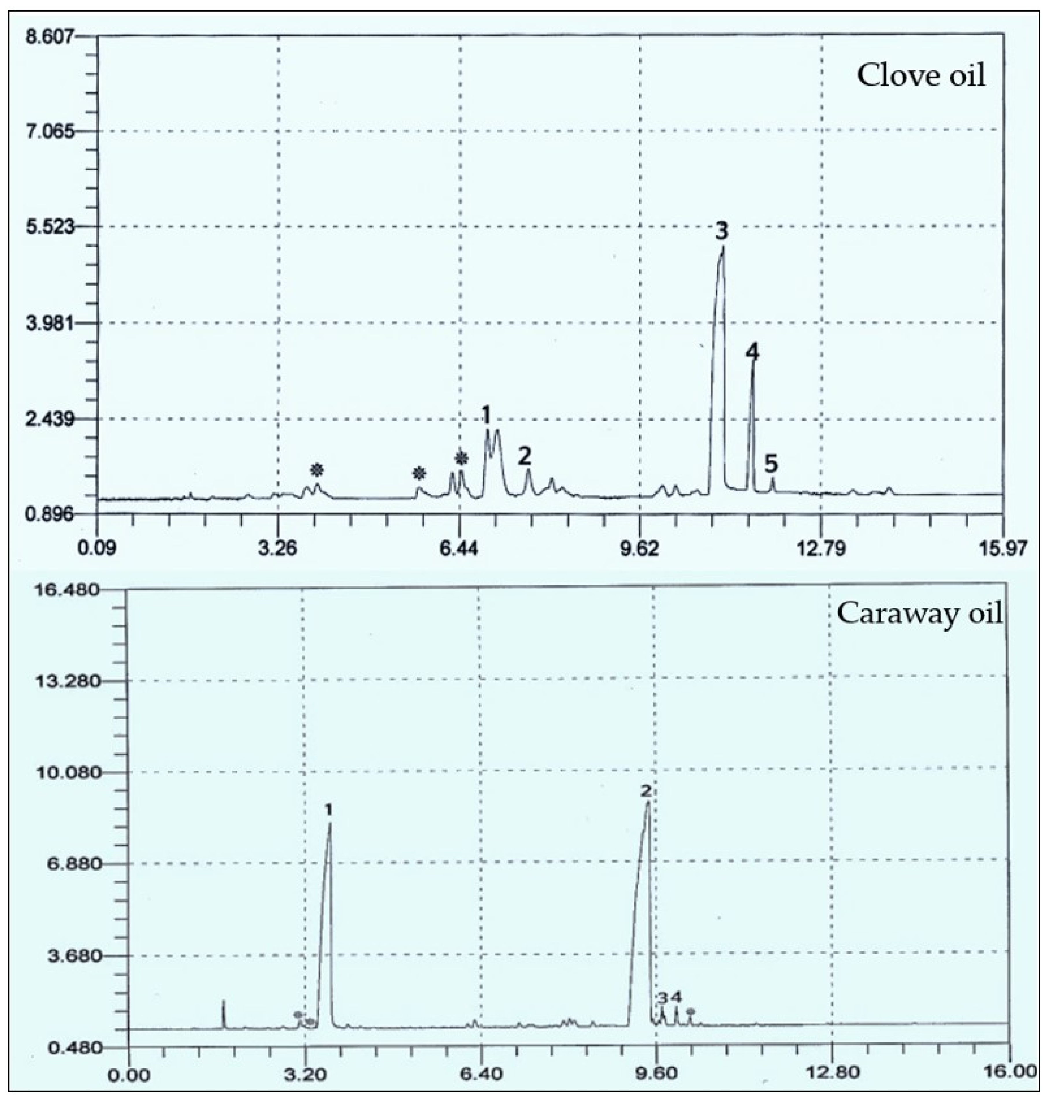 Plants 10 00413 g008