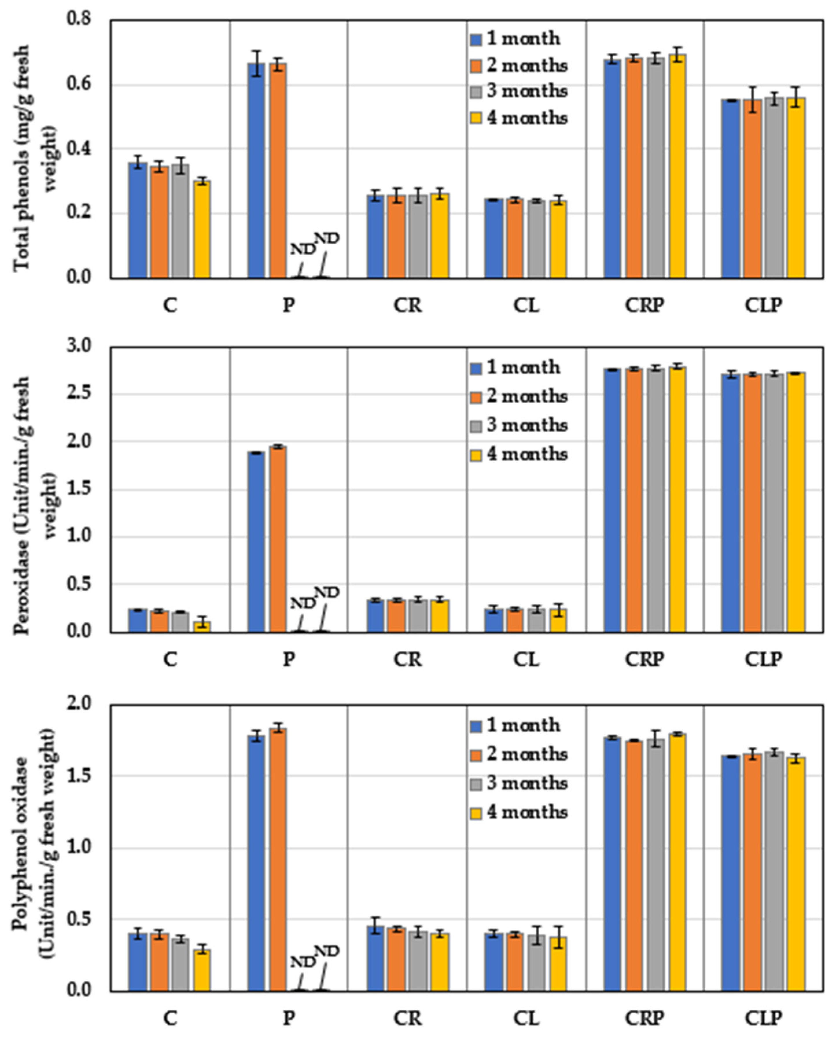 Plants 10 00413 g010
