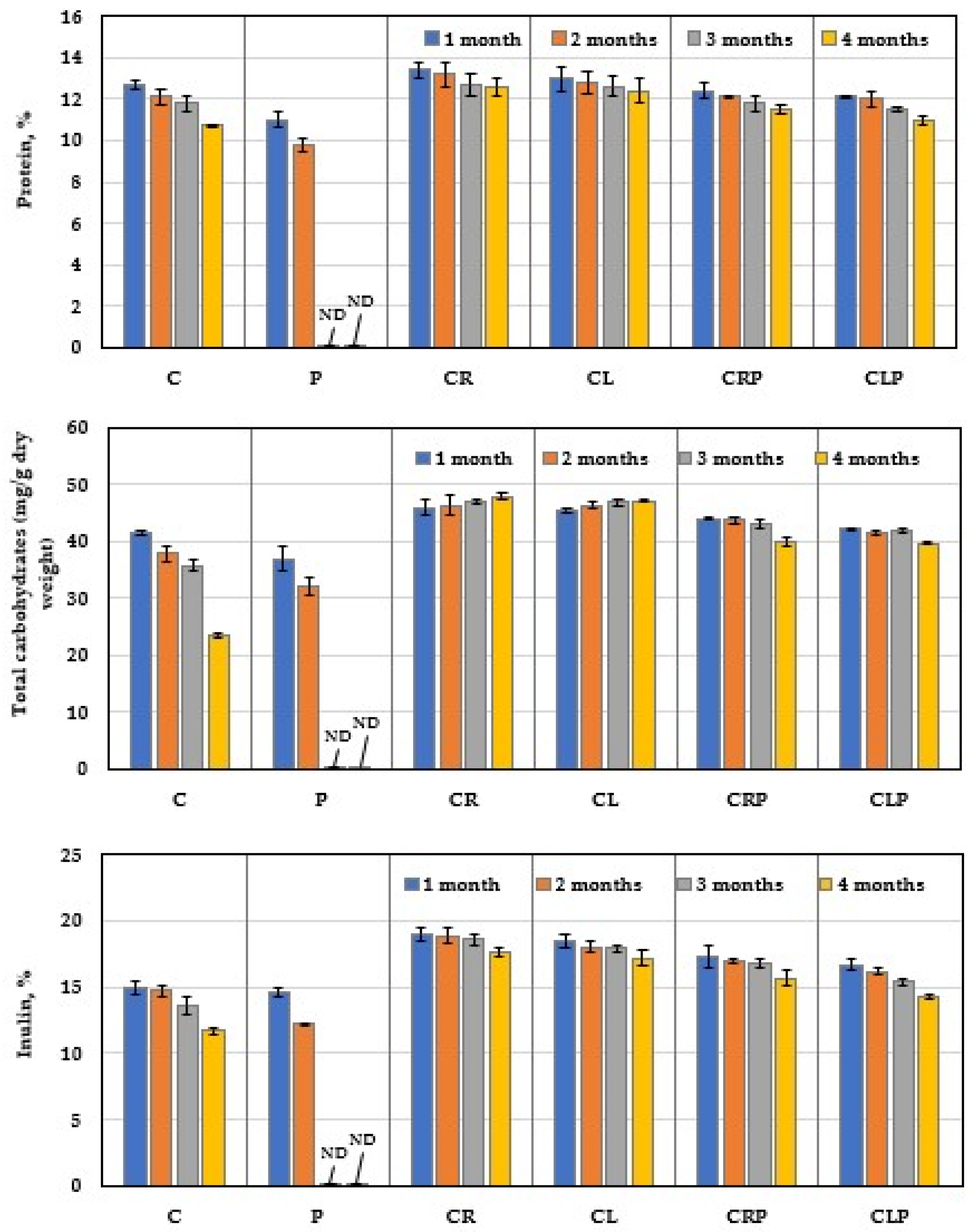 Plants 10 00413 g012