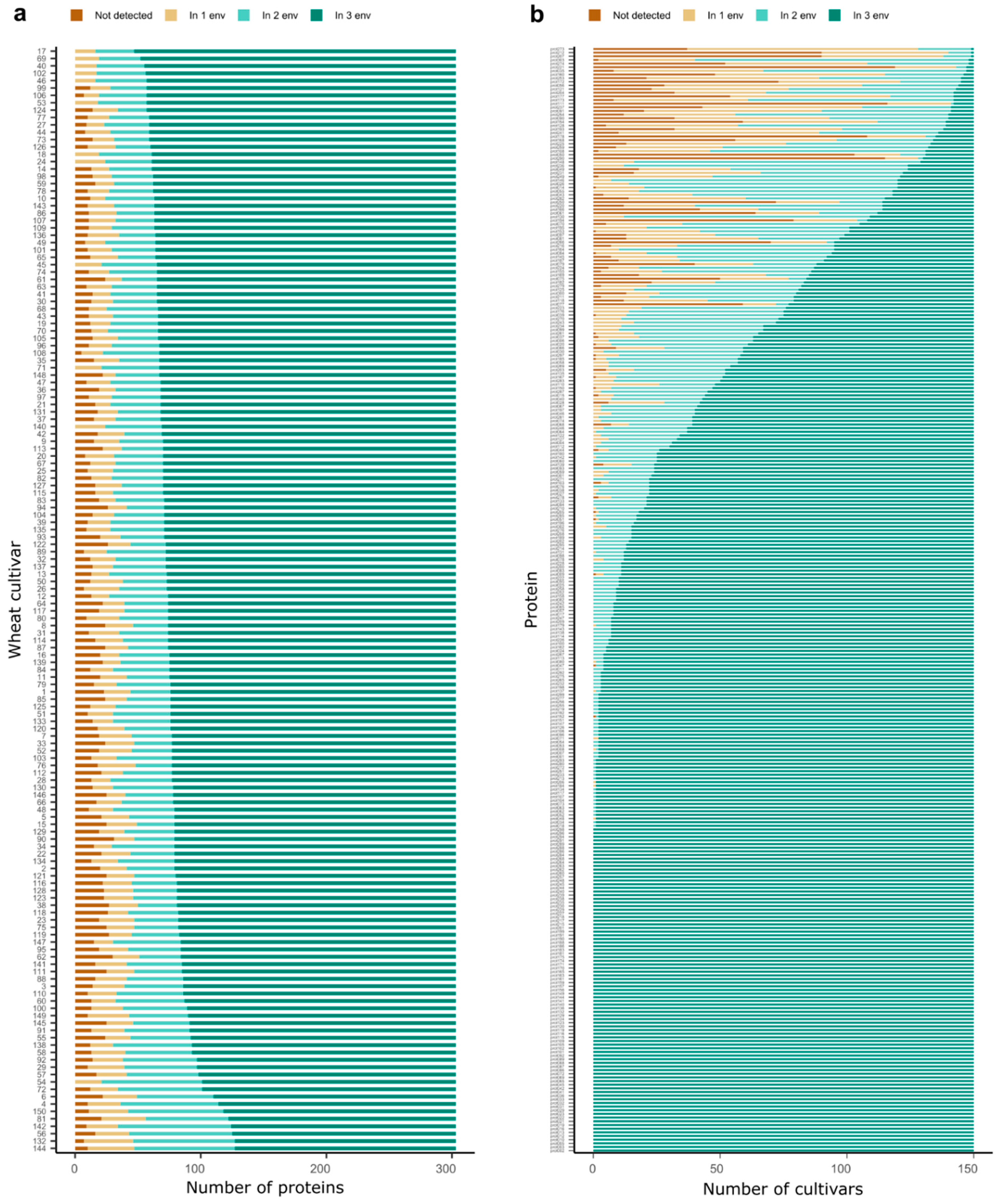 Plants 10 00424 g002