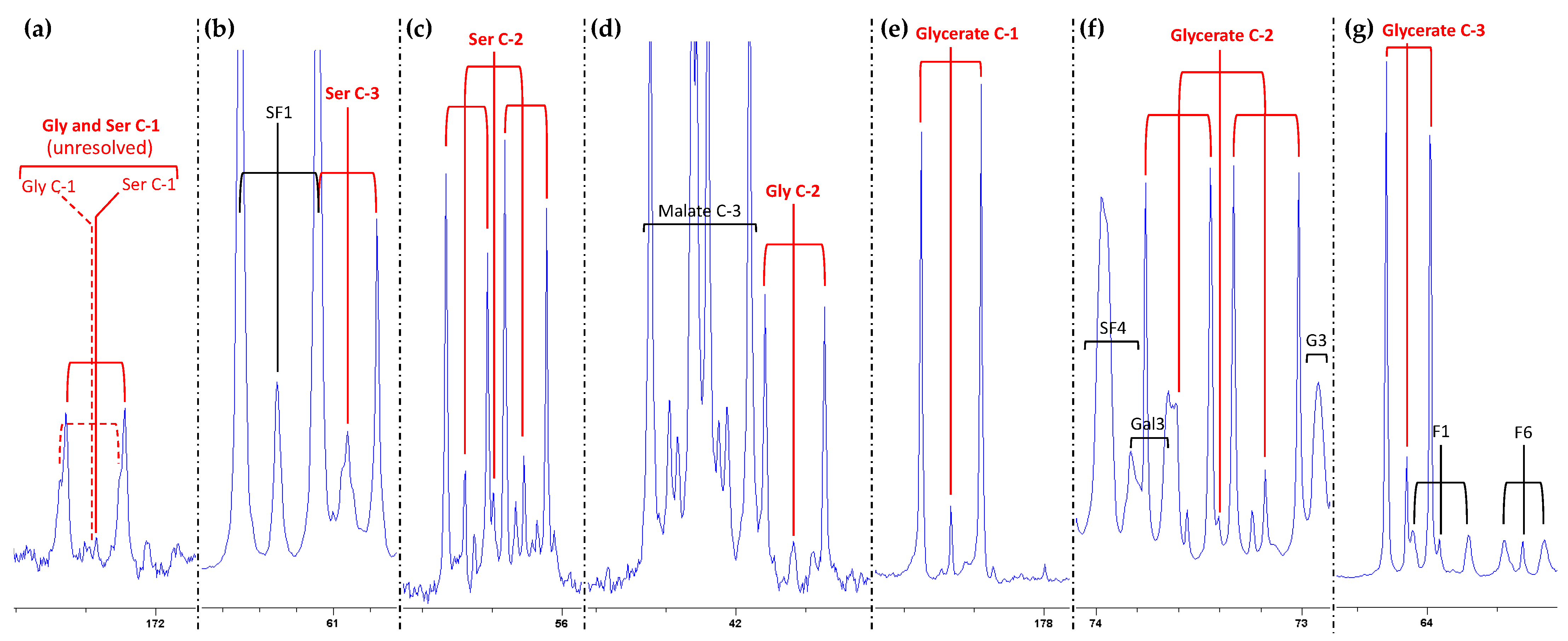 Plants 10 00427 g003