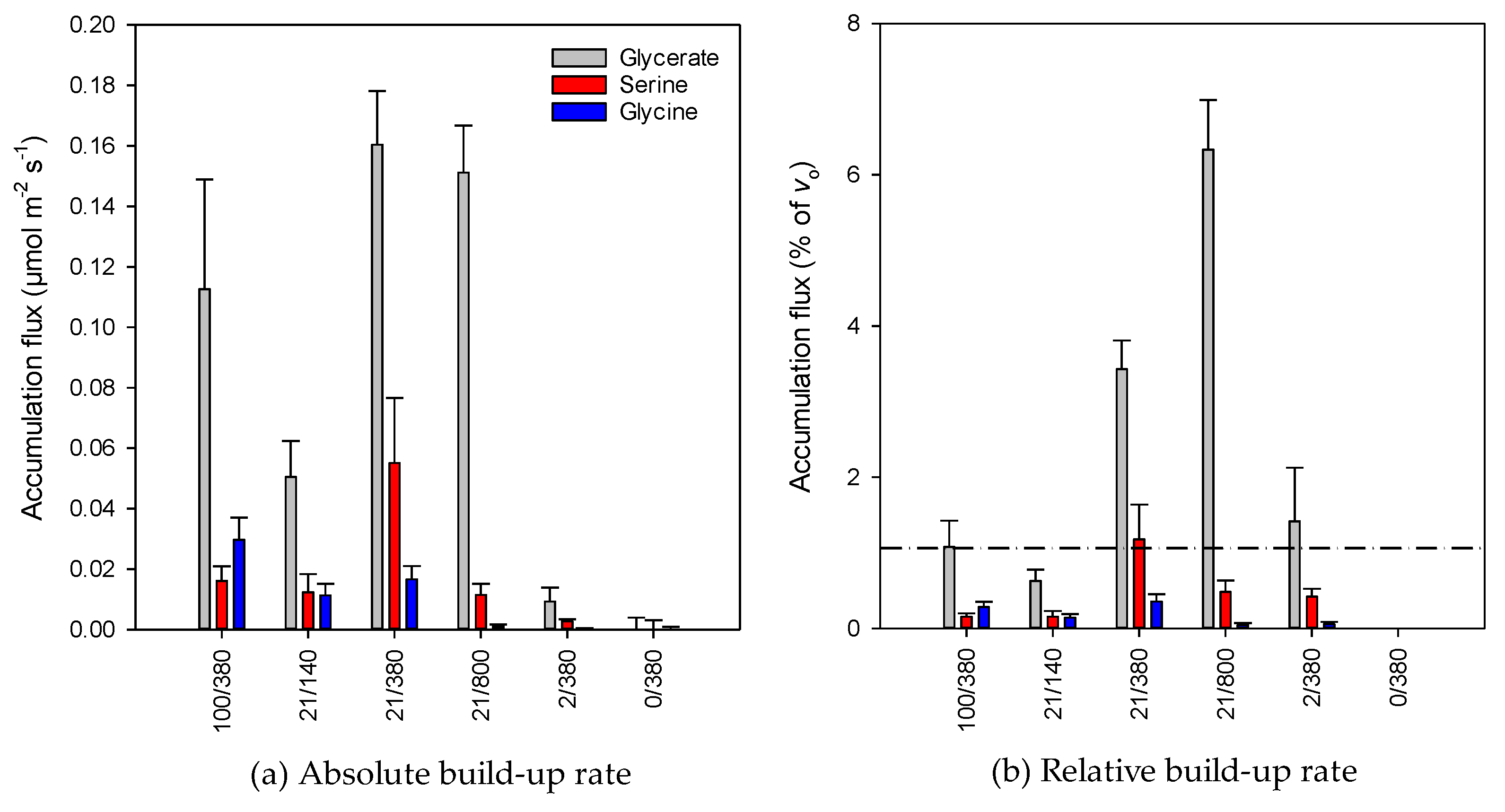 Plants 10 00427 g005