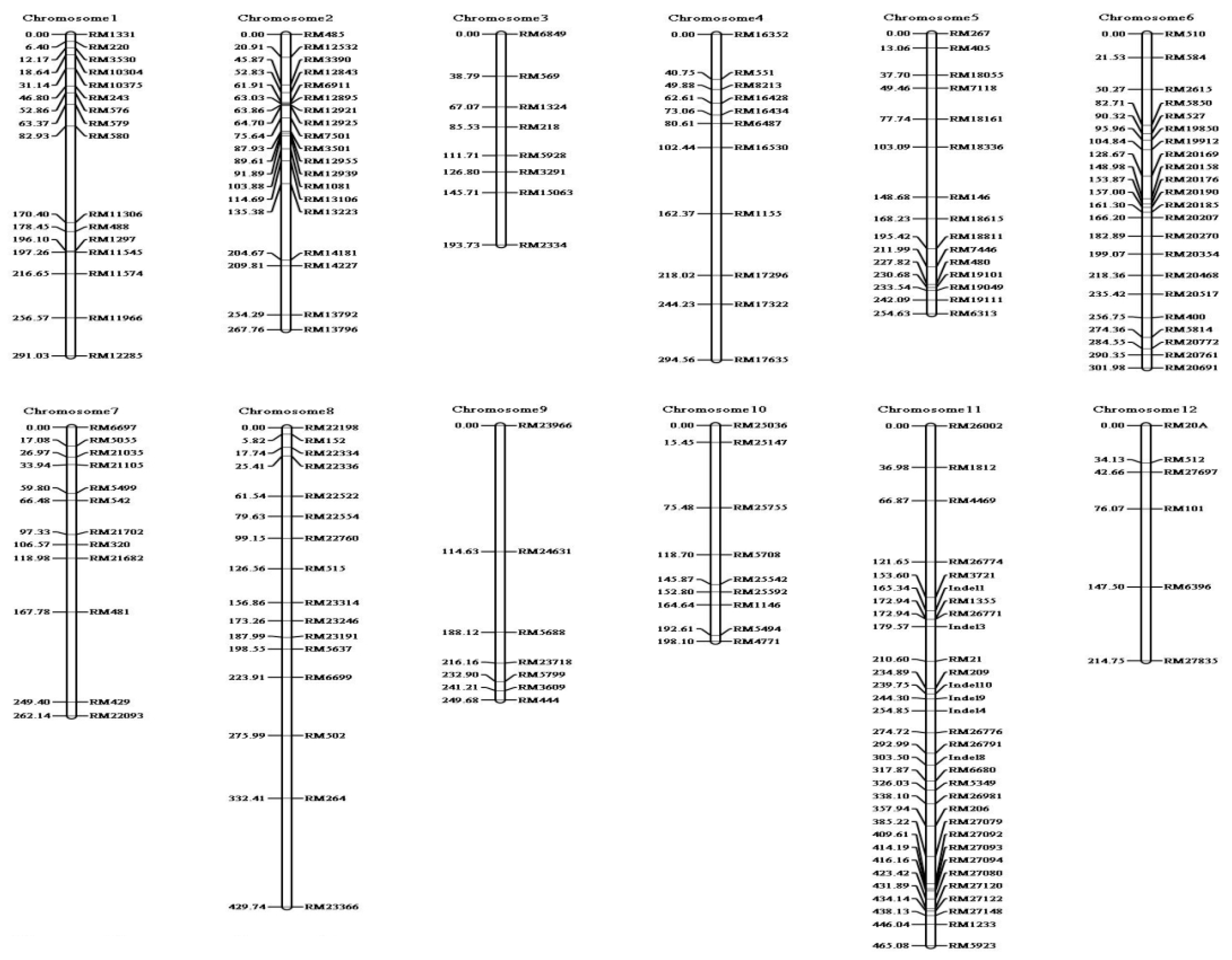 Plants 10 00434 g0a1