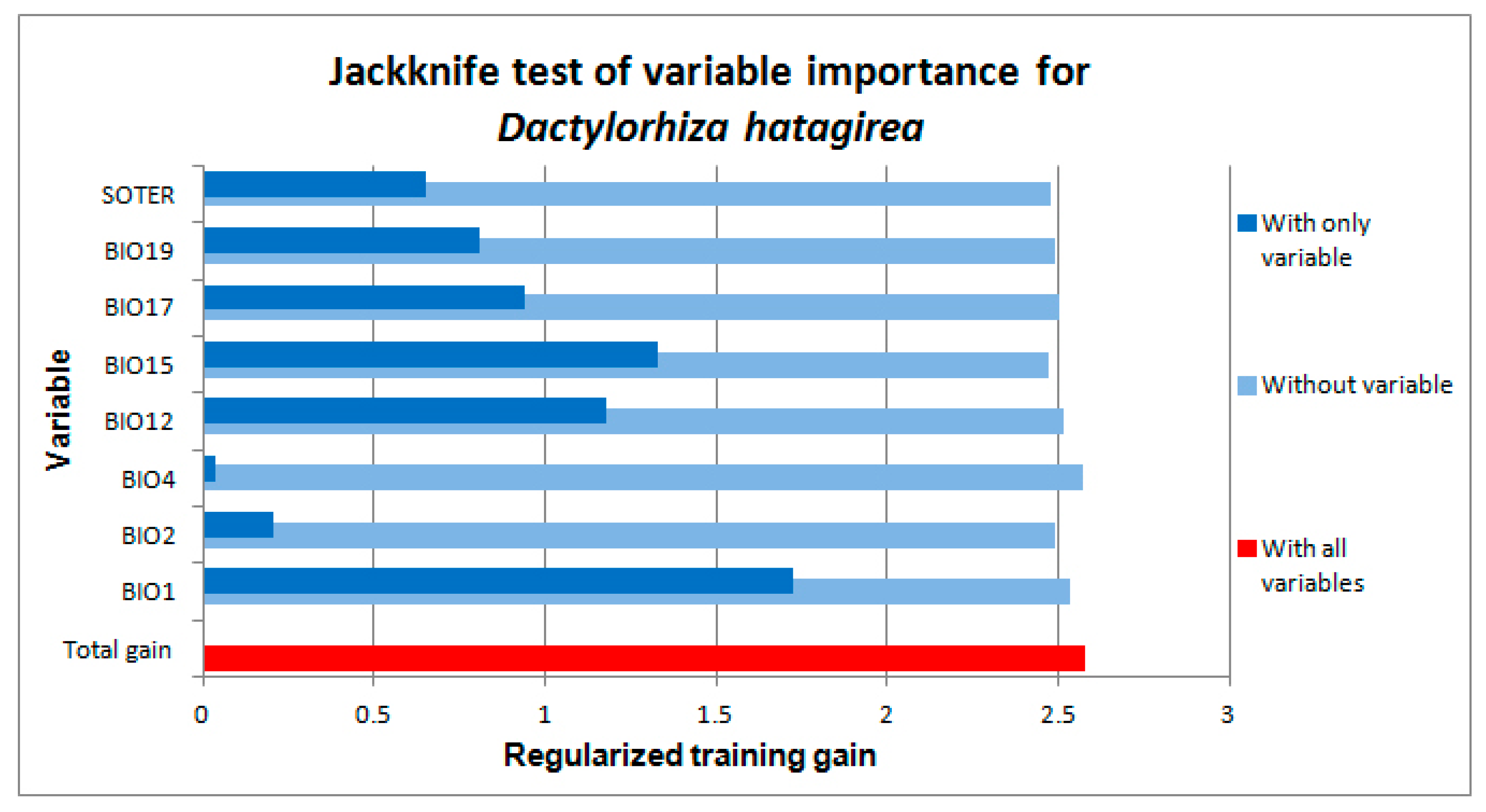 Plants 10 00467 g001 Plants 10 00467 g001