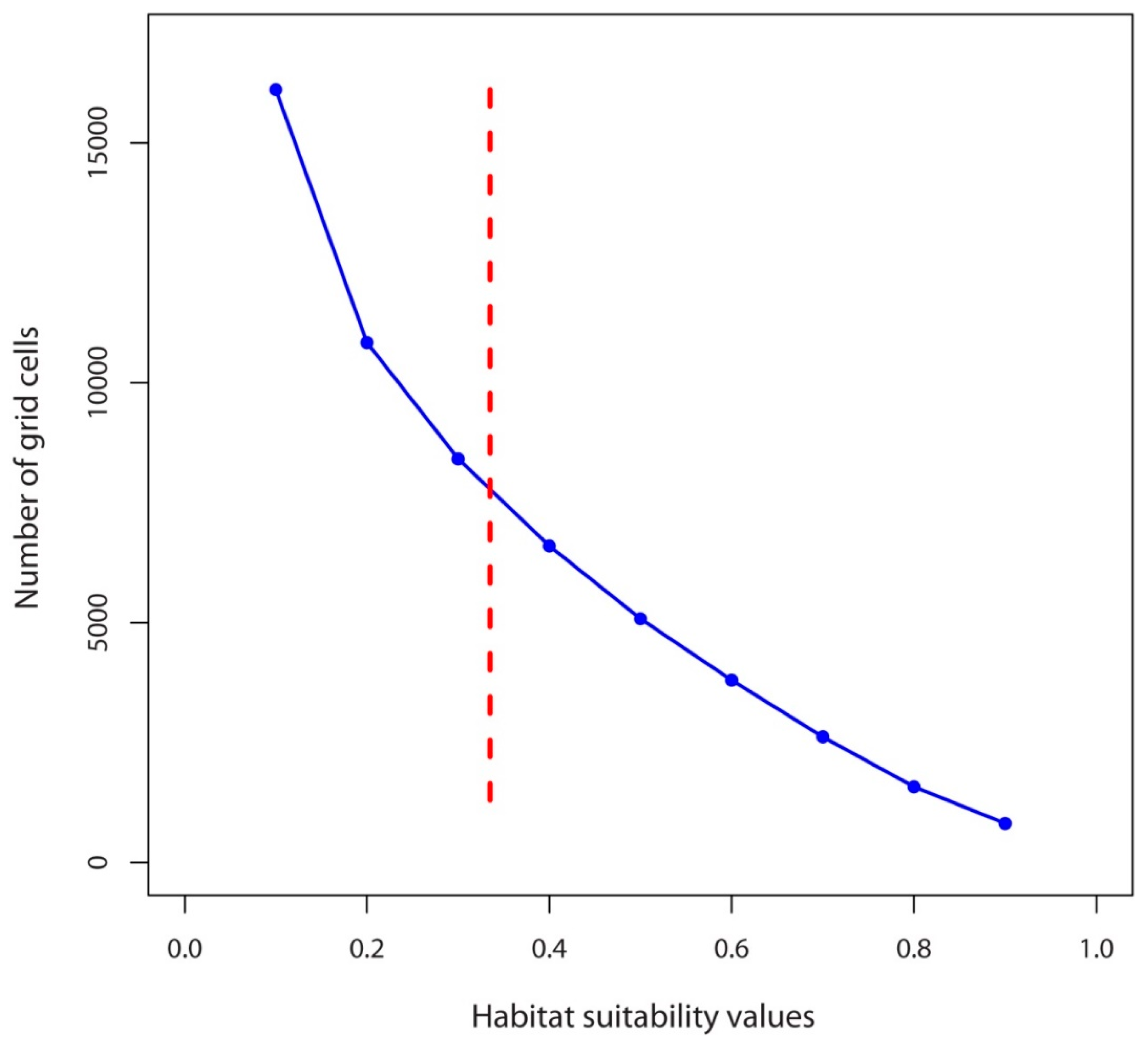 Plants 10 00467 g007 Plants 10 00467 g007
