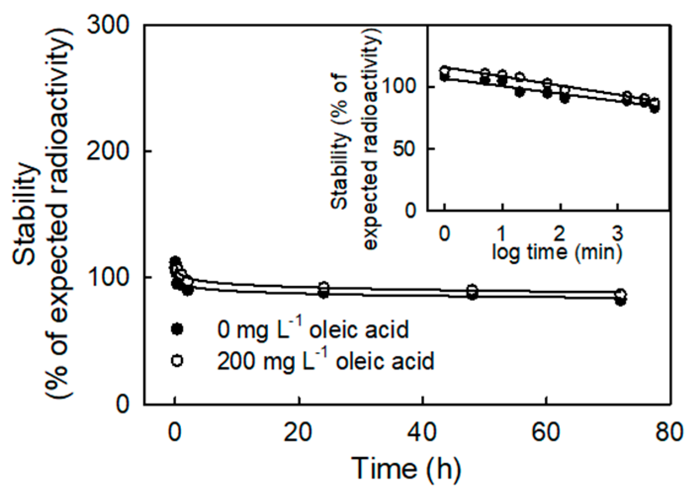 Plants 10 00497 g001 Plants 10 00497 g001
