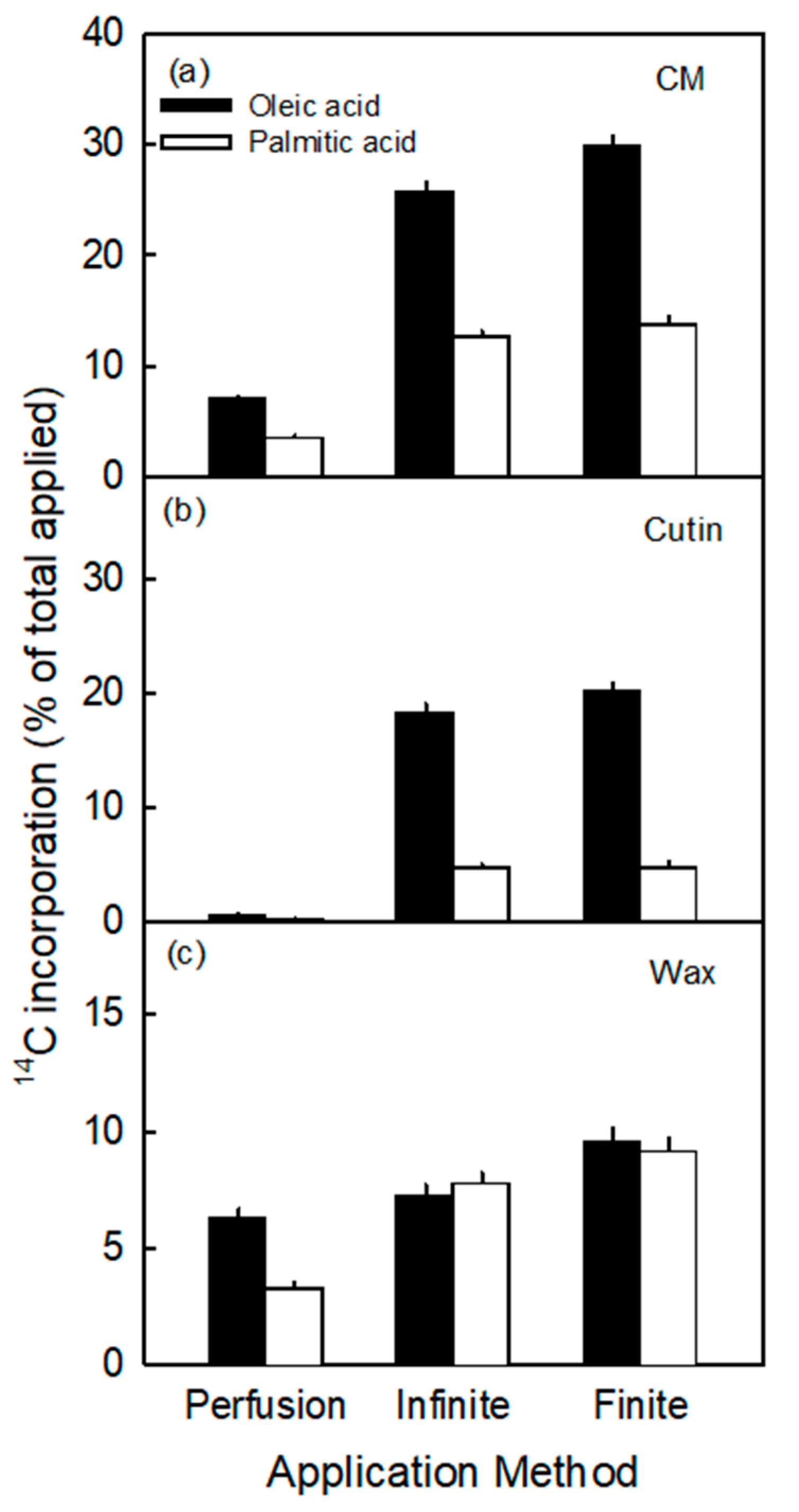 Plants 10 00497 g002 Plants 10 00497 g002
