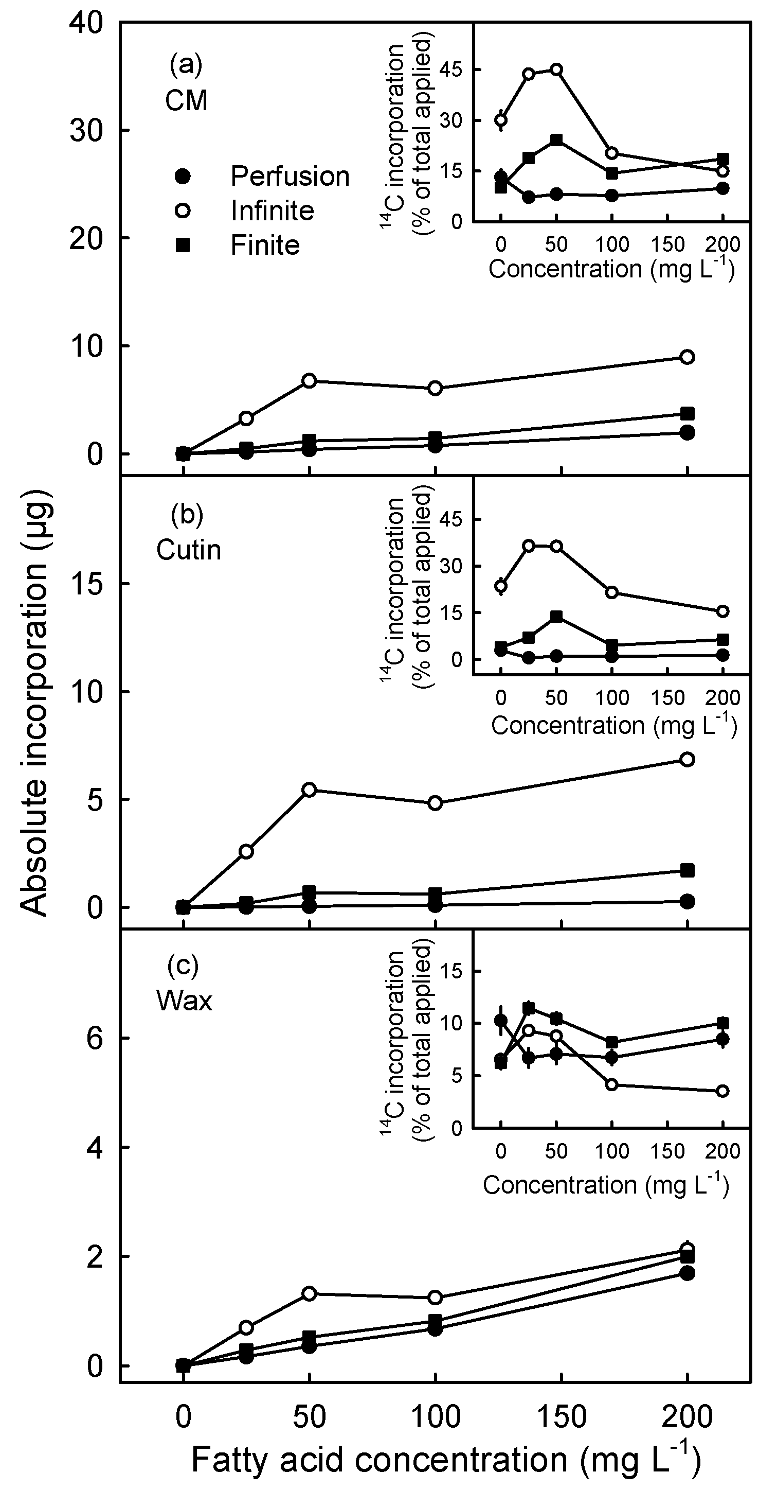 Plants 10 00497 g004 Plants 10 00497 g004