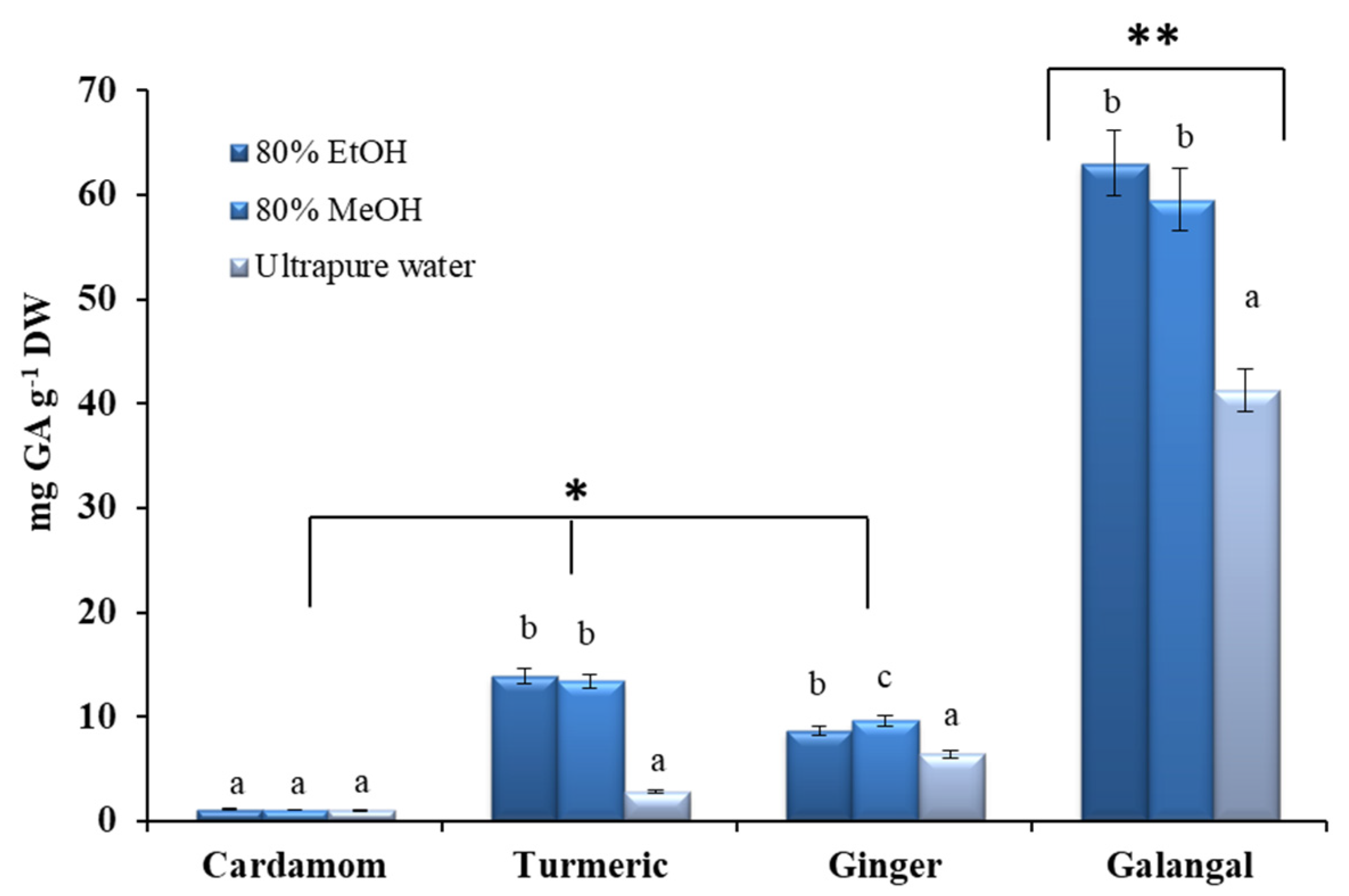 Plants 10 00501 g002
