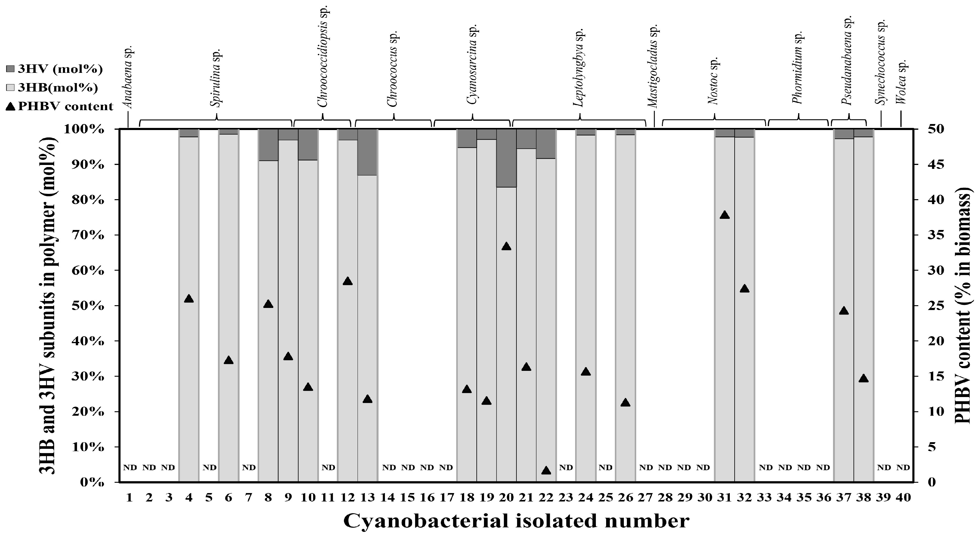Plants 10 00503 g001 Plants 10 00503 g001