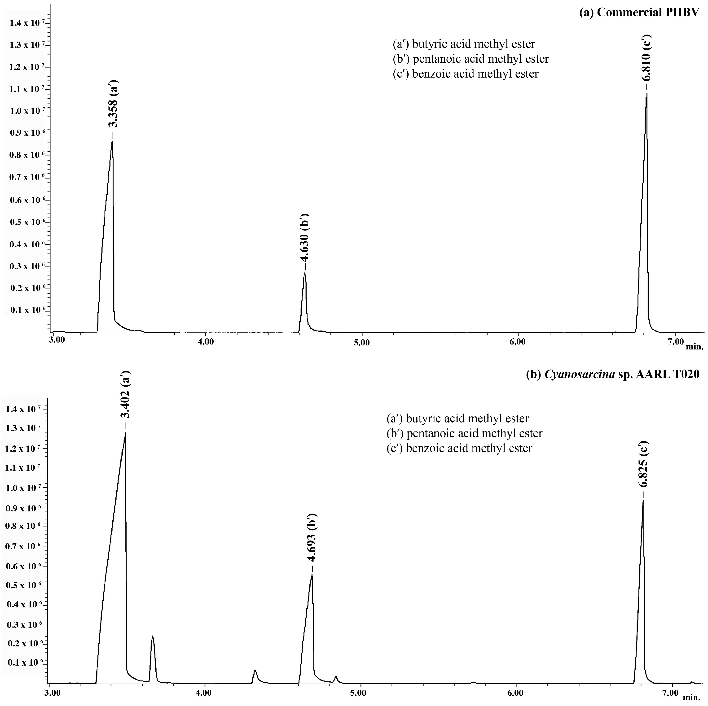 Plants 10 00503 g002 Plants 10 00503 g002