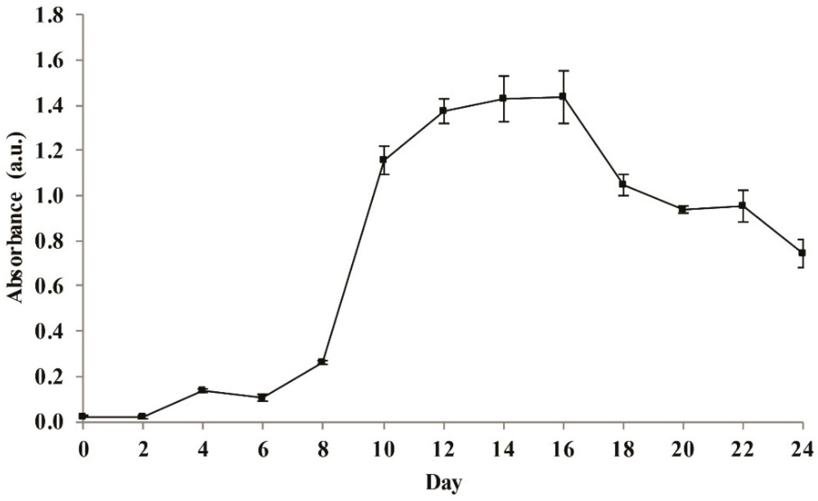 Plants 10 00503 g003 Plants 10 00503 g003