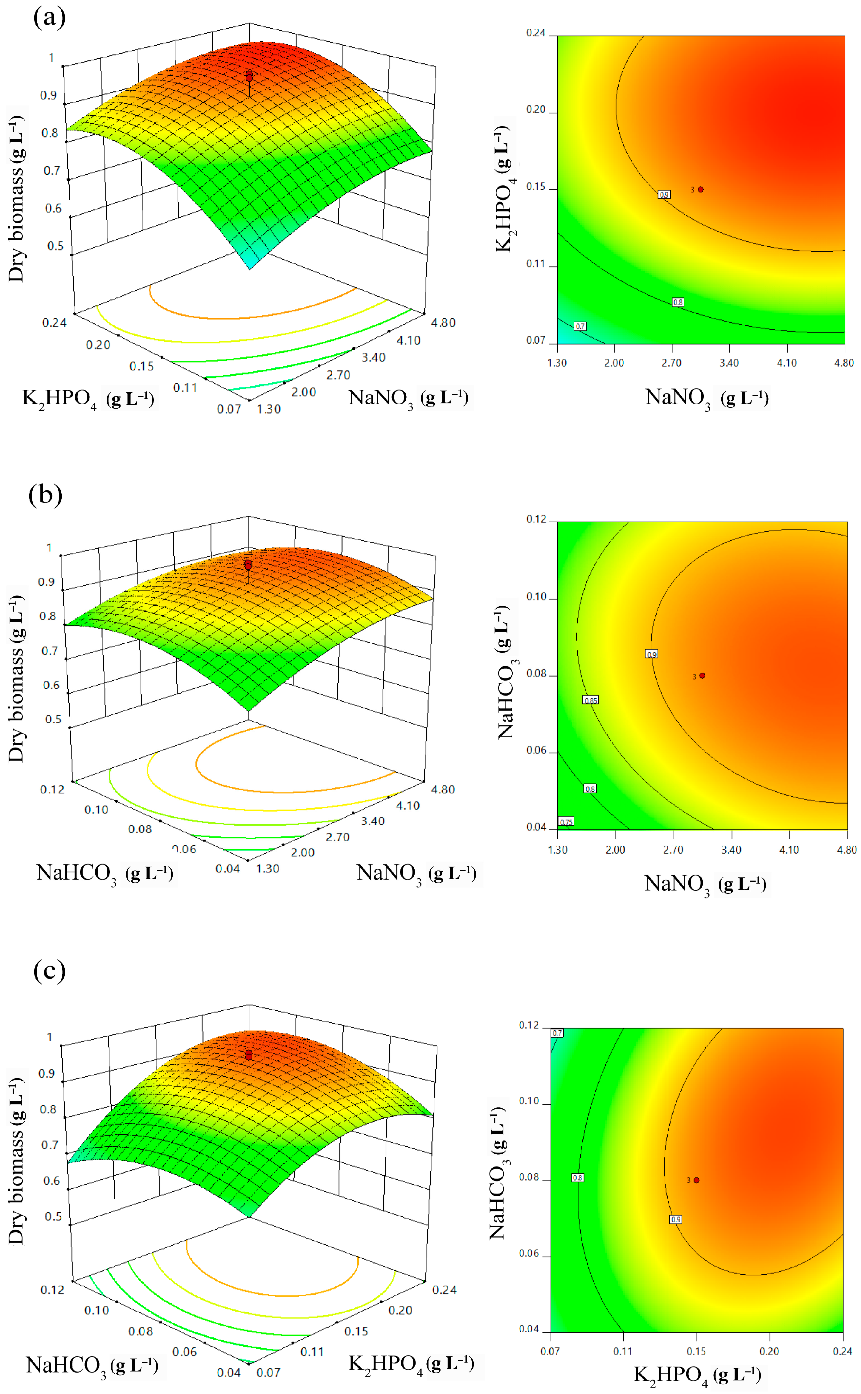 Plants 10 00503 g004 Plants 10 00503 g004