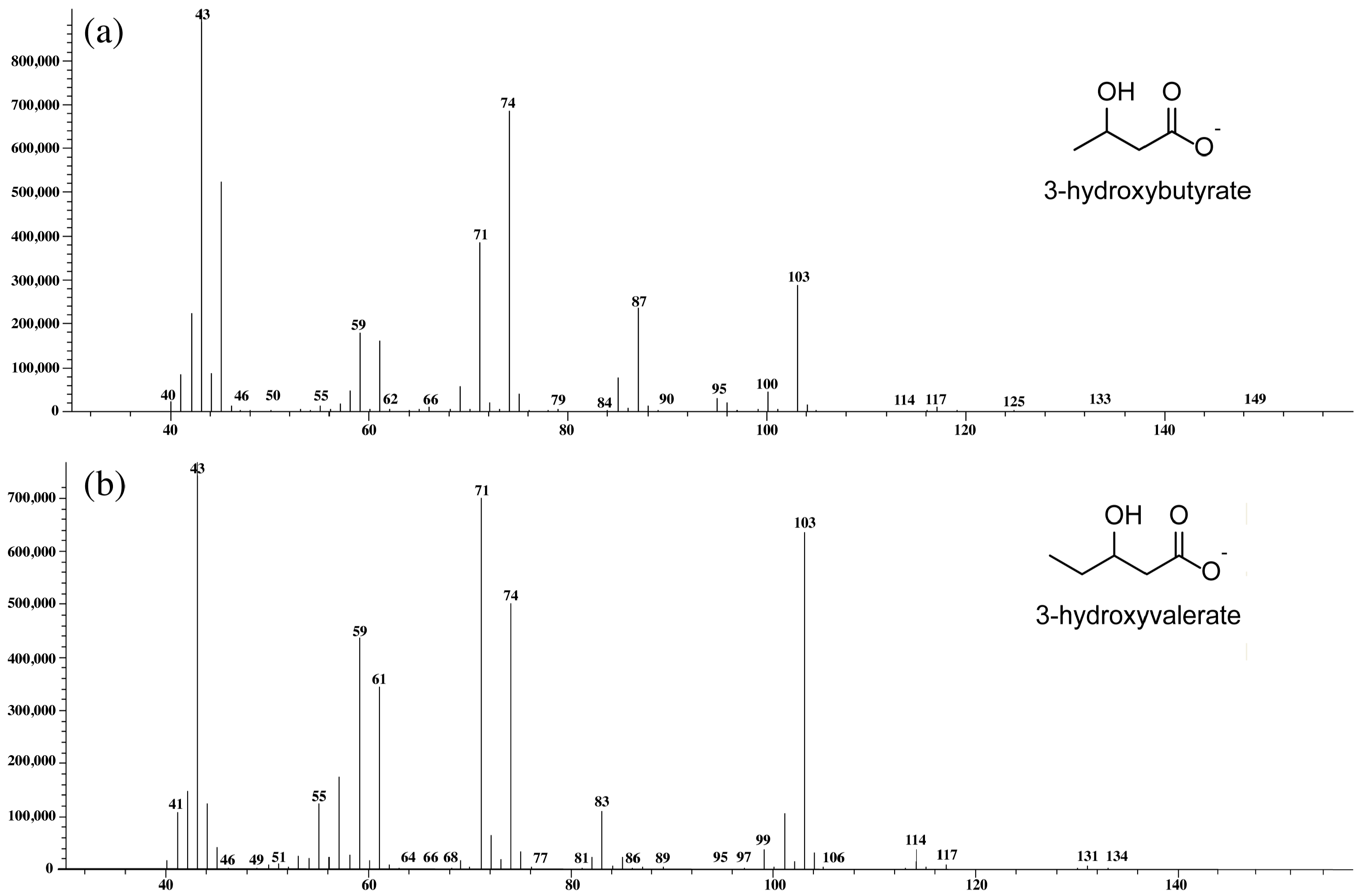 Plants 10 00503 g006 Plants 10 00503 g006