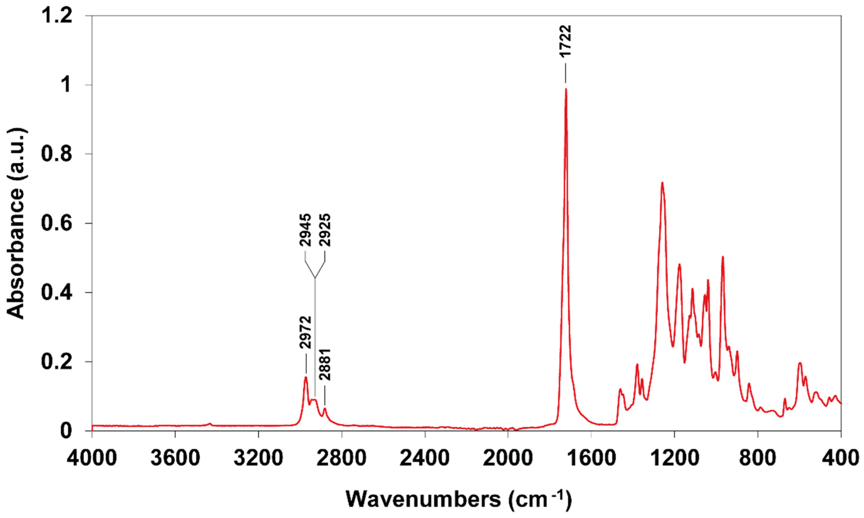 Plants 10 00503 g007 Plants 10 00503 g007