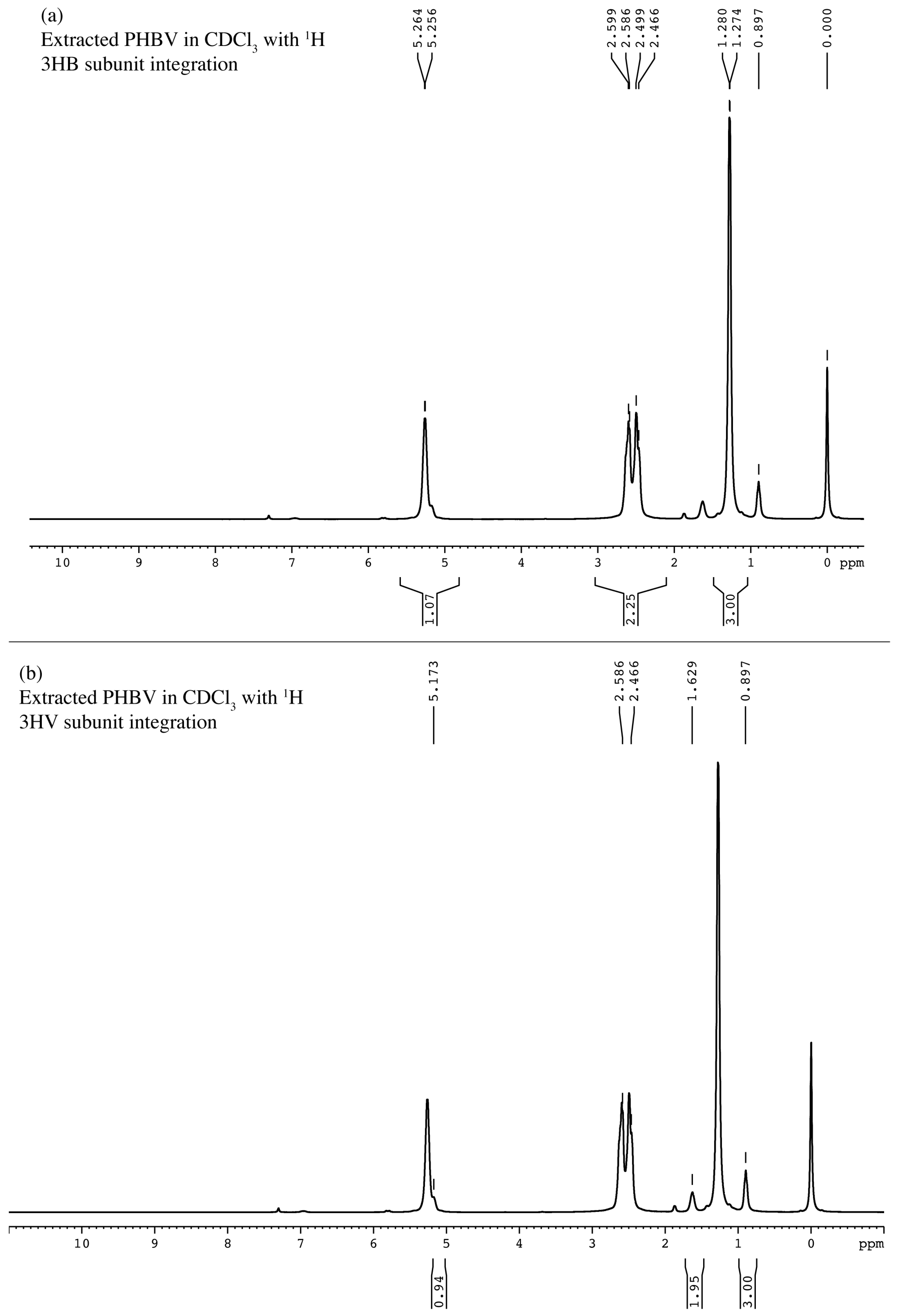 Plants 10 00503 g008 Plants 10 00503 g008