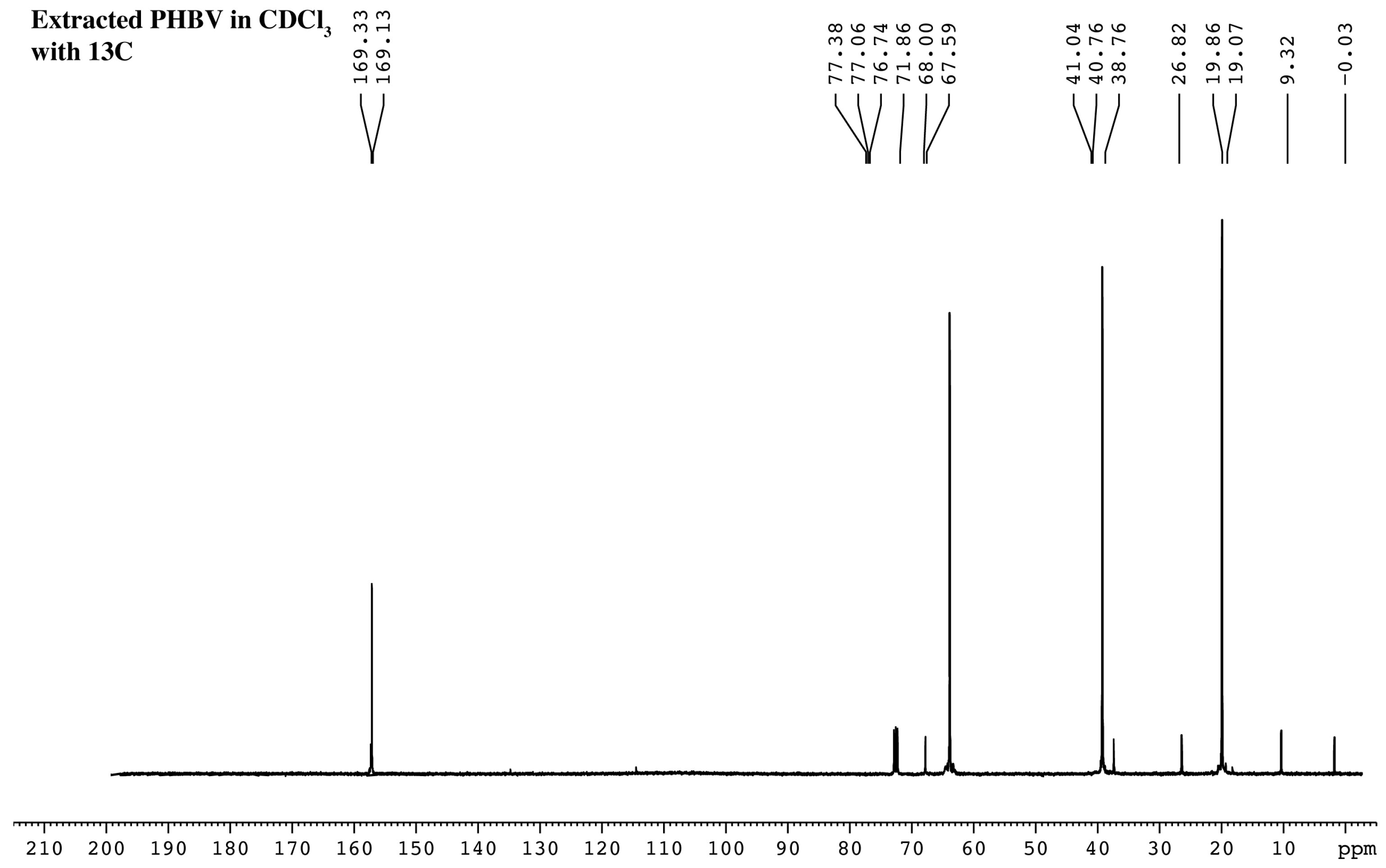 Plants 10 00503 g009 Plants 10 00503 g009