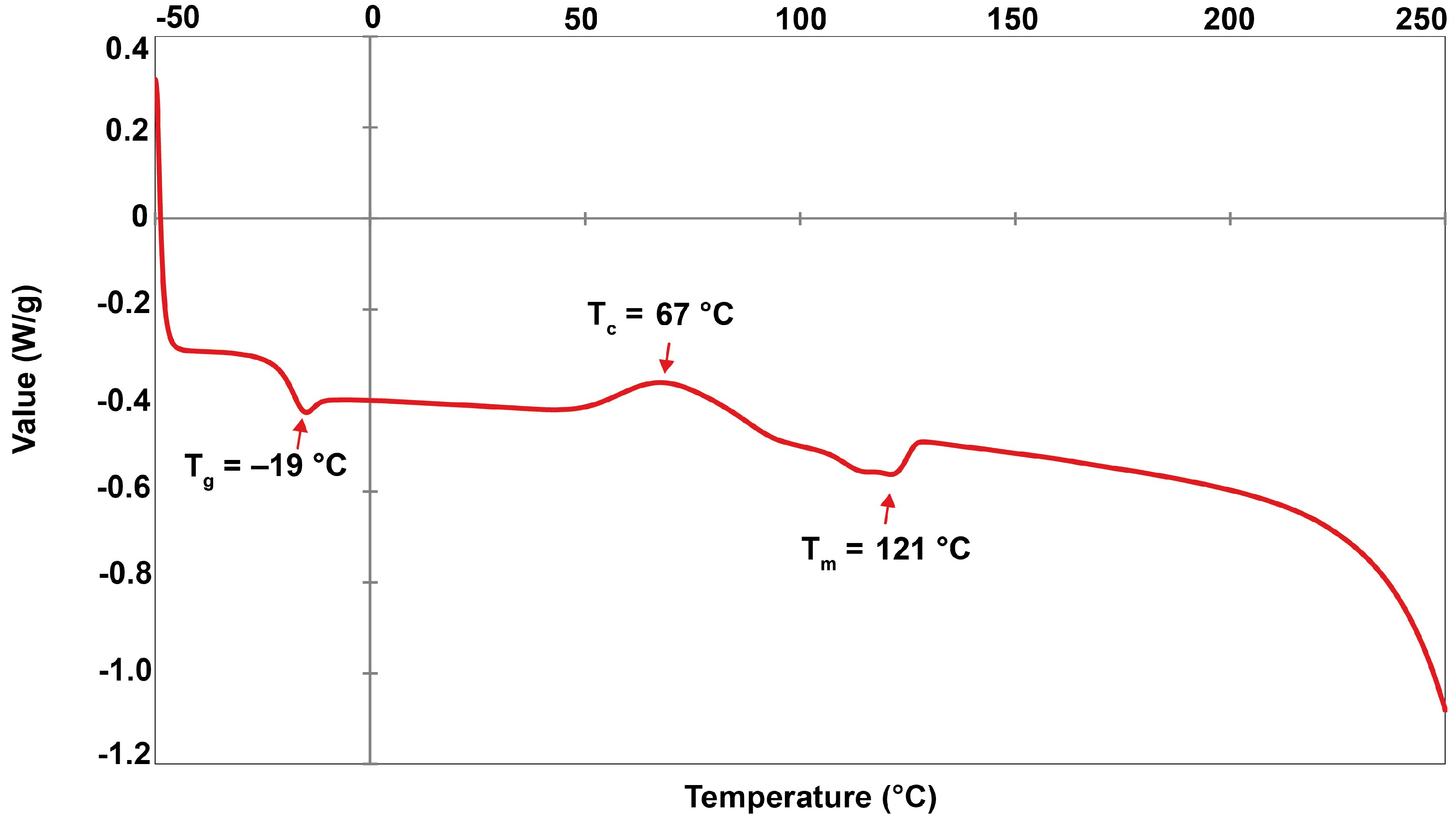 Plants 10 00503 g010 Plants 10 00503 g010