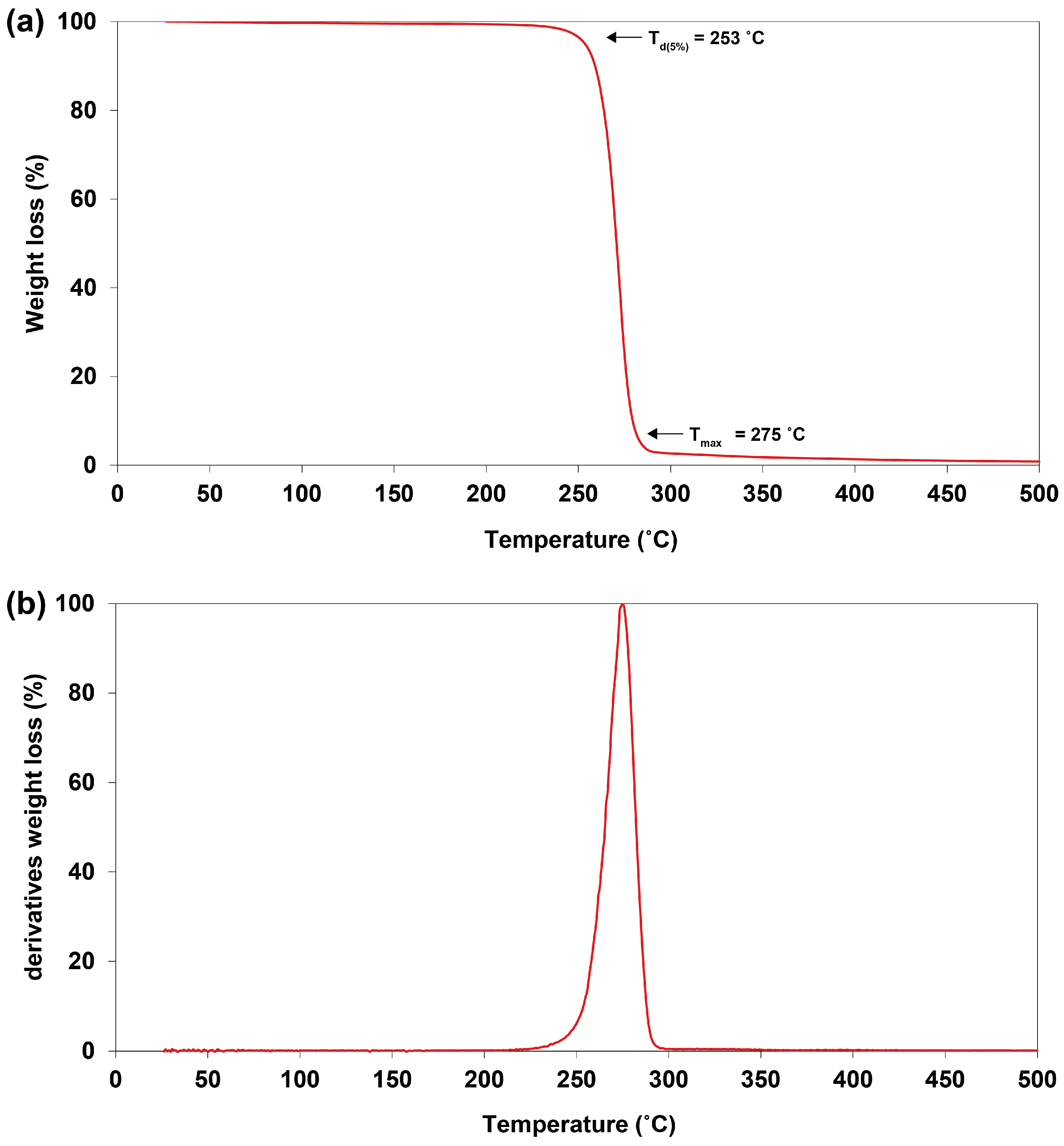 Plants 10 00503 g011 Plants 10 00503 g011