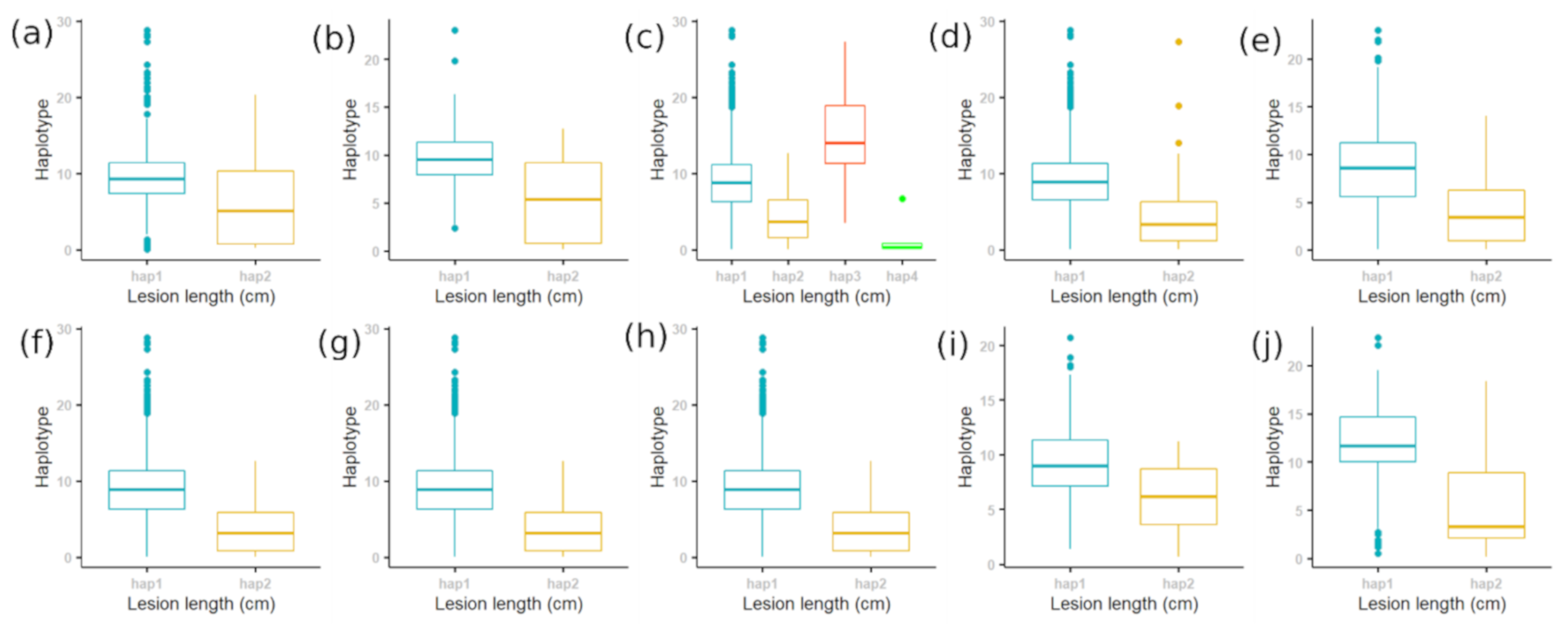 Plants 10 00518 g008