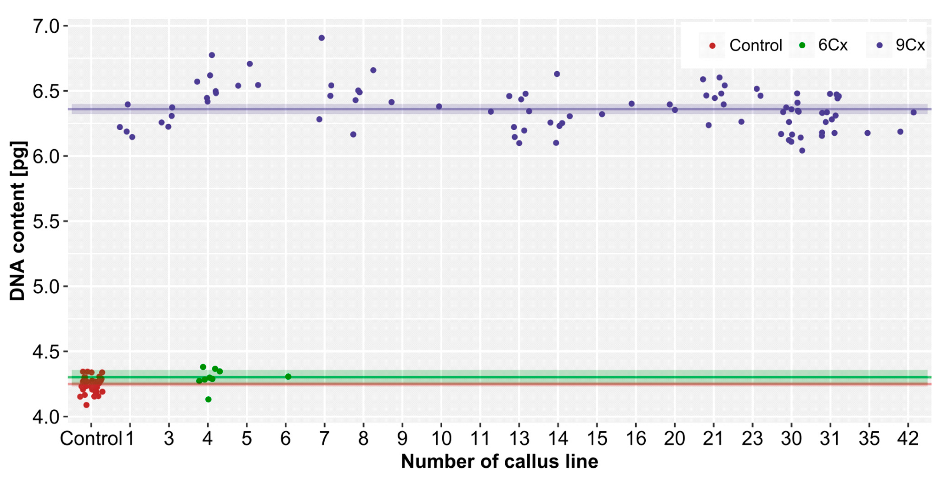 Plants 10 00526 g002