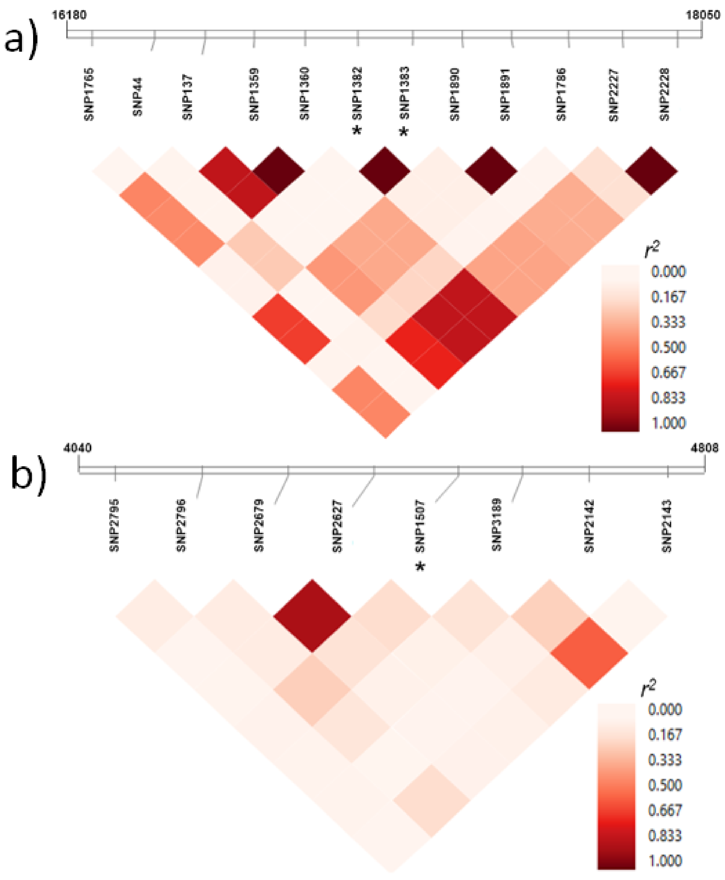 Plants 10 00539 g003 Plants 10 00539 g003