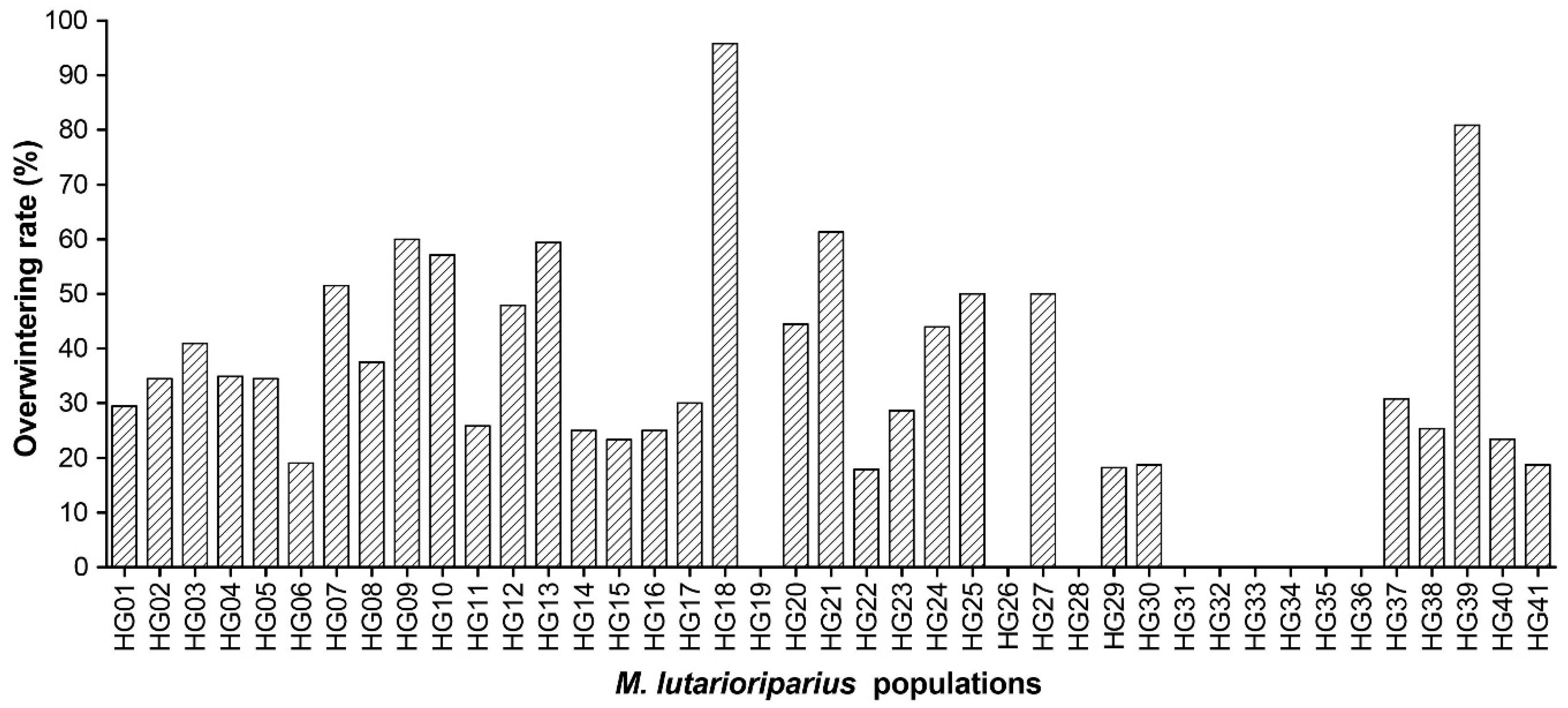 Plants Free Full Text Water Use Efficiency And Stress Tolerance Of The Potential Energy Crop Miscanthus Lutarioriparius Grown On The Loess Plateau Of China Html