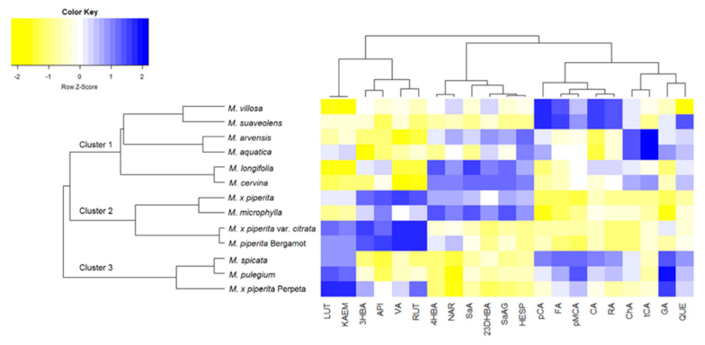 Plants 10 00550 g002 Plants 10 00550 g002