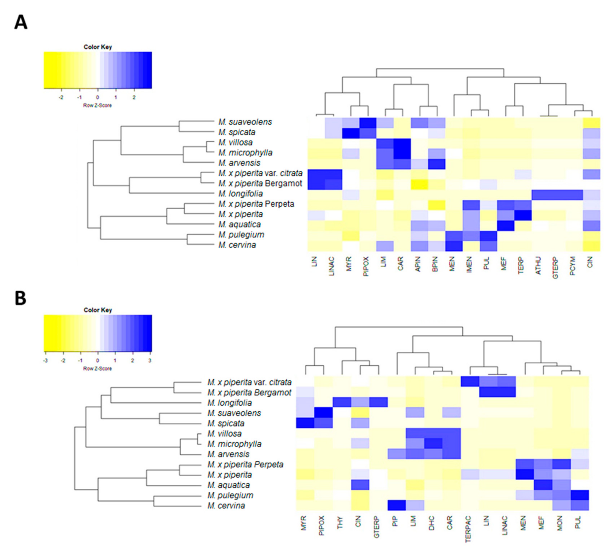 Plants 10 00550 g004 Plants 10 00550 g004
