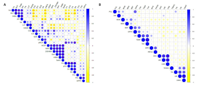 Plants 10 00550 g005 Plants 10 00550 g005