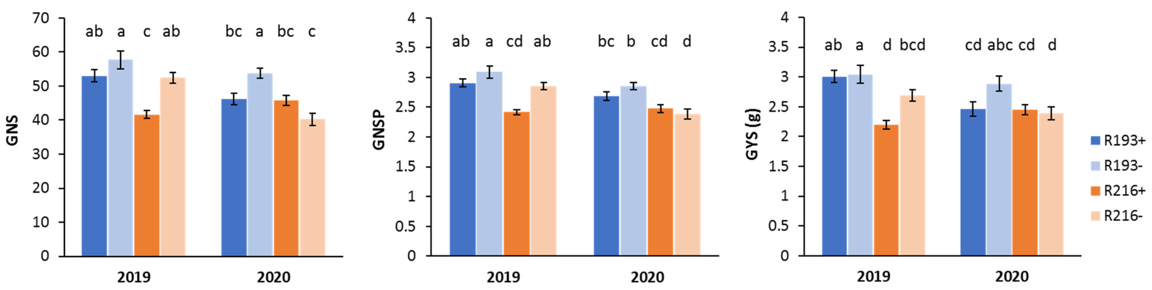 Plants 10 00579 g004