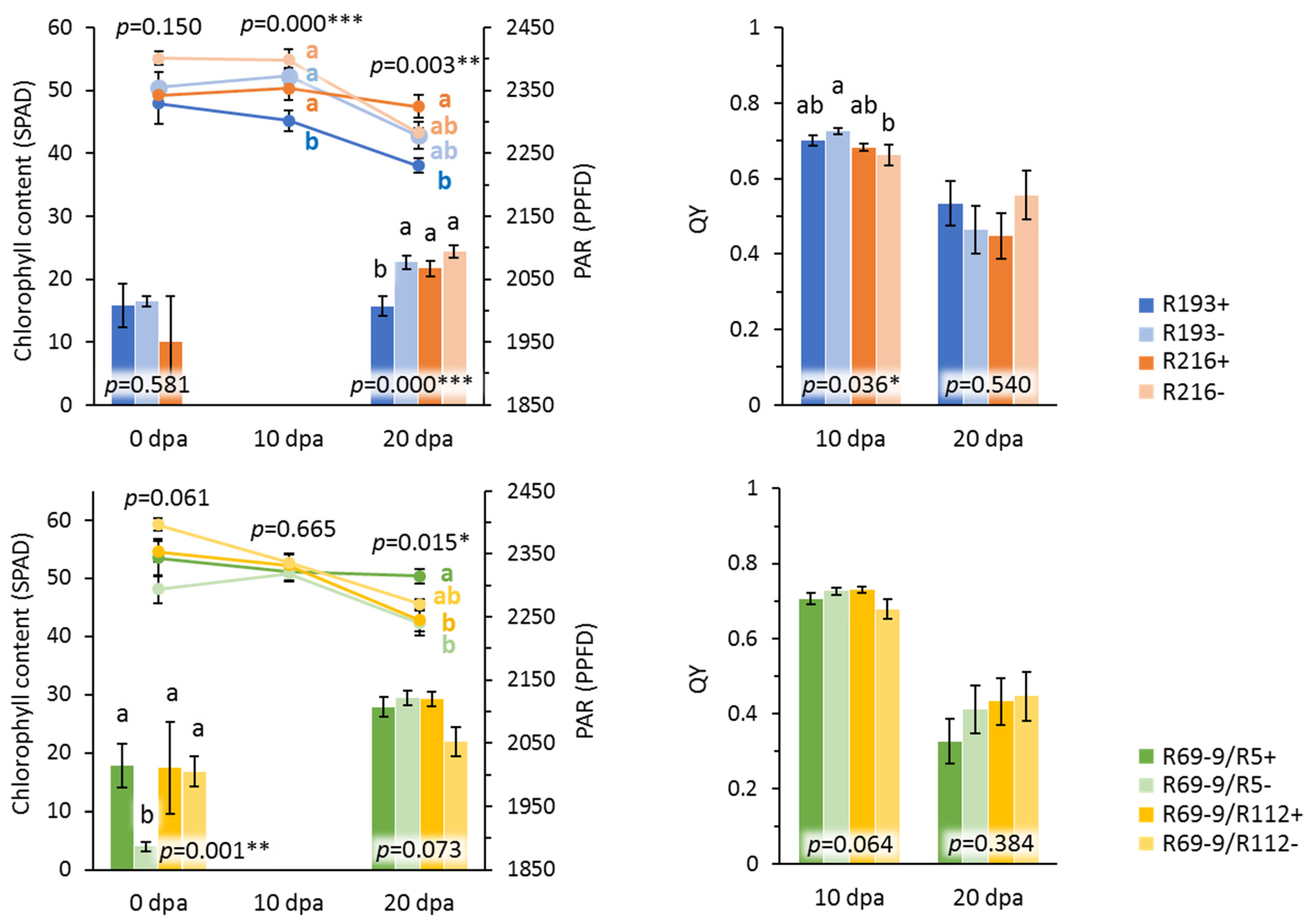 Plants 10 00579 g005